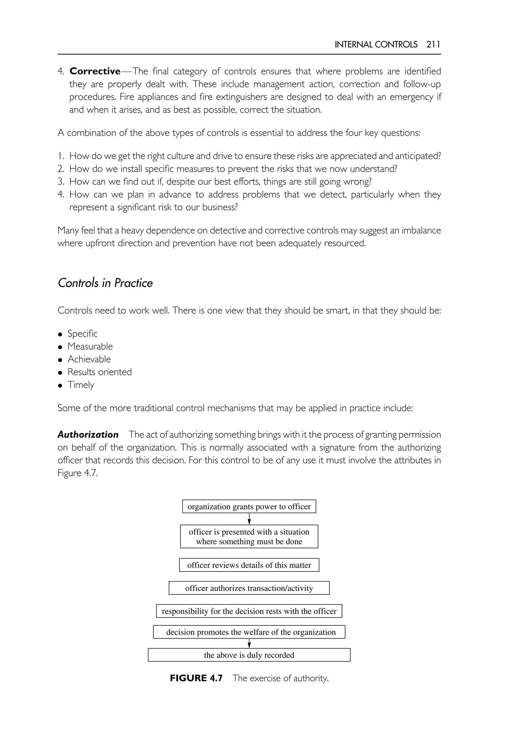 INTERNAL CONTROLS 211
4. Corrective—The final category of controls ensures that where problems are identified
they are properly dealt with. These include management action, correction and follow-up
procedures. Fire appliances and fire extinguishers are designed to deal with an emergency if
and when it arises, and as best as possible, correct the situation.
A combination of the above types of controls is essential to address the four key questions:
1. How do we get the right culture and drive to ensure these risks are appreciated and anticipated?
2. How do we install specific measures to prevent the risks that we now understand?
3. How can we find out if, despite our best efforts, things are still going wrong?
4. How can we plan in advance to address problems that we detect, particularly when they
represent a significant risk to our business?
Many feel that a heavy dependence on detective and corrective controls may suggest an imbalance
where upfront direction and prevention have not been adequately resourced.
Controls in Practice
Controls need to work well. There is one view that they should be smart, in that they should be:
• Specific
• Measurable
• Achievable
• Results oriented
• Timely
Some of the more traditional control mechanisms that may be applied in practice include:
Authorization The act of authorizing something brings with it the process of granting permission
on behalf of the organization. This is normally associated with a signature from the authorizing
officer that records this decision. For this control to be of any use it must involve the attributes in
Figure 4.7.
organization grants power to officer
officer authorizes transaction/activity
officer is presented with a situation
where something must be done
officer reviews details of this matter
the above is duly recorded
responsibility for the decision rests with the officer
decision promotes the welfare of the organization
FIGURE 4.7 The exercise of authority.
 