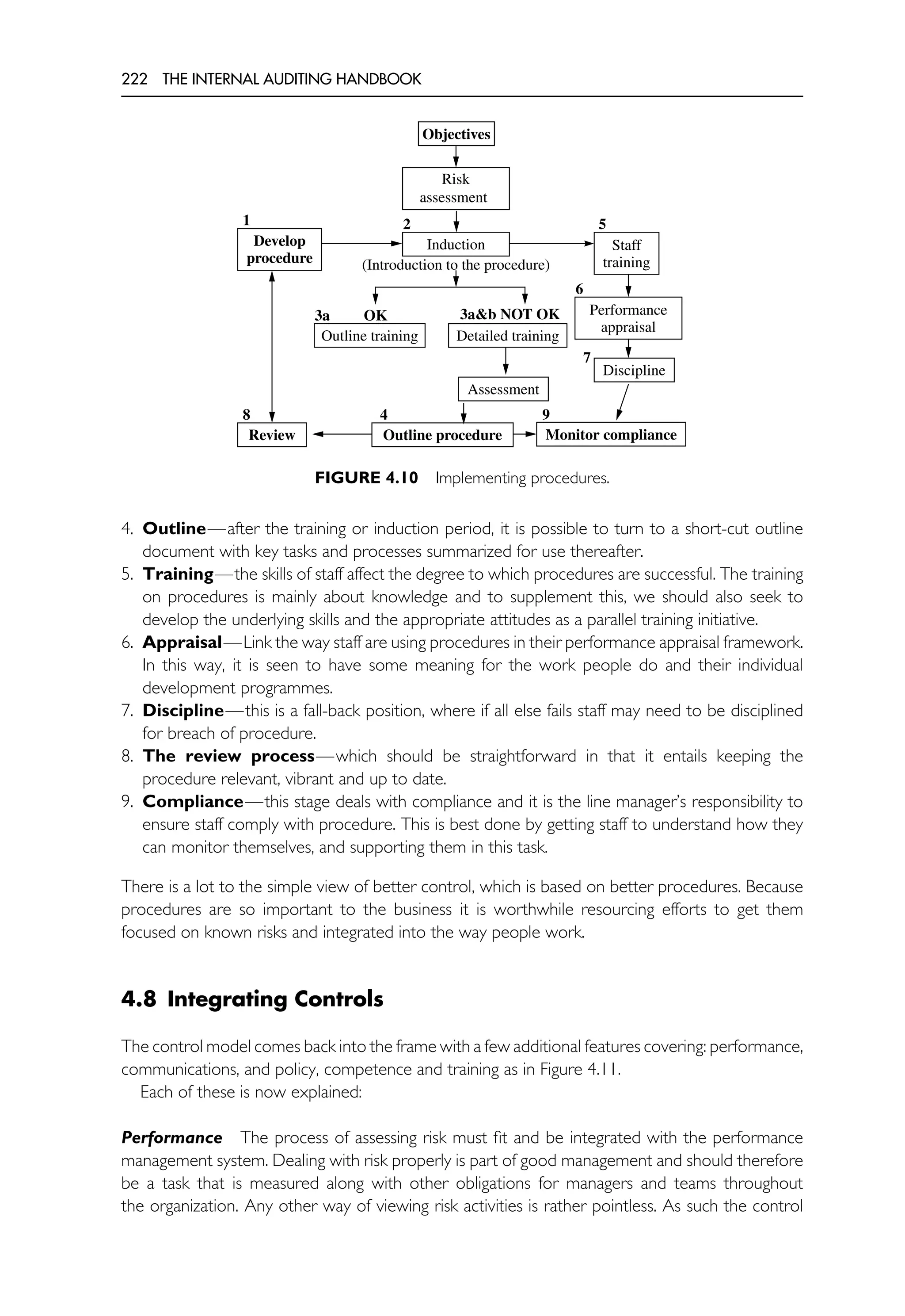 222 THE INTERNAL AUDITING HANDBOOK
Objectives
Develop
procedure
Staff
training
Risk
assessment
Induction
(Introduction to the procedure)
OK Performance
appraisal
Outline training Detailed training
Assessment
Discipline
Monitor compliance
Outline procedure
Review
1
8 9
2
3a 3a&b NOT OK
4
5
6
7
FIGURE 4.10 Implementing procedures.
4. Outline—after the training or induction period, it is possible to turn to a short-cut outline
document with key tasks and processes summarized for use thereafter.
5. Training—the skills of staff affect the degree to which procedures are successful. The training
on procedures is mainly about knowledge and to supplement this, we should also seek to
develop the underlying skills and the appropriate attitudes as a parallel training initiative.
6. Appraisal—Link the way staff are using procedures in their performance appraisal framework.
In this way, it is seen to have some meaning for the work people do and their individual
development programmes.
7. Discipline—this is a fall-back position, where if all else fails staff may need to be disciplined
for breach of procedure.
8. The review process—which should be straightforward in that it entails keeping the
procedure relevant, vibrant and up to date.
9. Compliance—this stage deals with compliance and it is the line manager’s responsibility to
ensure staff comply with procedure. This is best done by getting staff to understand how they
can monitor themselves, and supporting them in this task.
There is a lot to the simple view of better control, which is based on better procedures. Because
procedures are so important to the business it is worthwhile resourcing efforts to get them
focused on known risks and integrated into the way people work.
4.8 Integrating Controls
The control model comes back into the frame with a few additional features covering: performance,
communications, and policy, competence and training as in Figure 4.11.
Each of these is now explained:
Performance The process of assessing risk must fit and be integrated with the performance
management system. Dealing with risk properly is part of good management and should therefore
be a task that is measured along with other obligations for managers and teams throughout
the organization. Any other way of viewing risk activities is rather pointless. As such the control
 