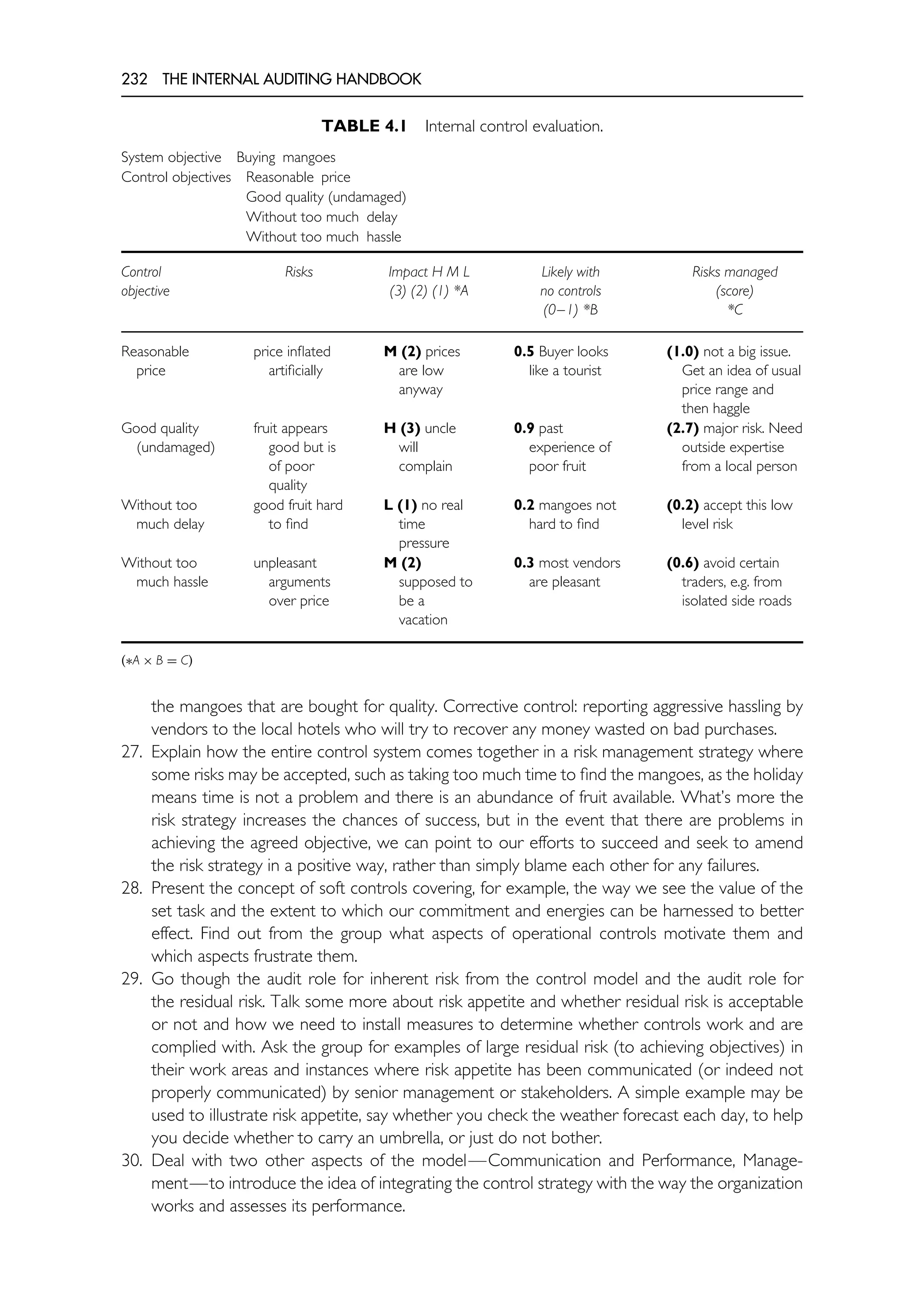 232 THE INTERNAL AUDITING HANDBOOK
TABLE 4.1 Internal control evaluation.
System objective Buying mangoes
Control objectives Reasonable price
Good quality (undamaged)
Without too much delay
Without too much hassle
Control
objective
Risks Impact H M L
(3) (2) (1) *A
Likely with
no controls
(0–1) *B
Risks managed
(score)
*C
Reasonable
price
price inflated
artificially
M (2) prices
are low
anyway
0.5 Buyer looks
like a tourist
(1.0) not a big issue.
Get an idea of usual
price range and
then haggle
Good quality
(undamaged)
fruit appears
good but is
of poor
quality
H (3) uncle
will
complain
0.9 past
experience of
poor fruit
(2.7) major risk. Need
outside expertise
from a local person
Without too
much delay
good fruit hard
to find
L (1) no real
time
pressure
0.2 mangoes not
hard to find
(0.2) accept this low
level risk
Without too
much hassle
unpleasant
arguments
over price
M (2)
supposed to
be a
vacation
0.3 most vendors
are pleasant
(0.6) avoid certain
traders, e.g. from
isolated side roads
(∗A × B = C)
the mangoes that are bought for quality. Corrective control: reporting aggressive hassling by
vendors to the local hotels who will try to recover any money wasted on bad purchases.
27. Explain how the entire control system comes together in a risk management strategy where
some risks may be accepted, such as taking too much time to find the mangoes, as the holiday
means time is not a problem and there is an abundance of fruit available. What’s more the
risk strategy increases the chances of success, but in the event that there are problems in
achieving the agreed objective, we can point to our efforts to succeed and seek to amend
the risk strategy in a positive way, rather than simply blame each other for any failures.
28. Present the concept of soft controls covering, for example, the way we see the value of the
set task and the extent to which our commitment and energies can be harnessed to better
effect. Find out from the group what aspects of operational controls motivate them and
which aspects frustrate them.
29. Go though the audit role for inherent risk from the control model and the audit role for
the residual risk. Talk some more about risk appetite and whether residual risk is acceptable
or not and how we need to install measures to determine whether controls work and are
complied with. Ask the group for examples of large residual risk (to achieving objectives) in
their work areas and instances where risk appetite has been communicated (or indeed not
properly communicated) by senior management or stakeholders. A simple example may be
used to illustrate risk appetite, say whether you check the weather forecast each day, to help
you decide whether to carry an umbrella, or just do not bother.
30. Deal with two other aspects of the model—Communication and Performance, Manage-
ment—to introduce the idea of integrating the control strategy with the way the organization
works and assesses its performance.
 