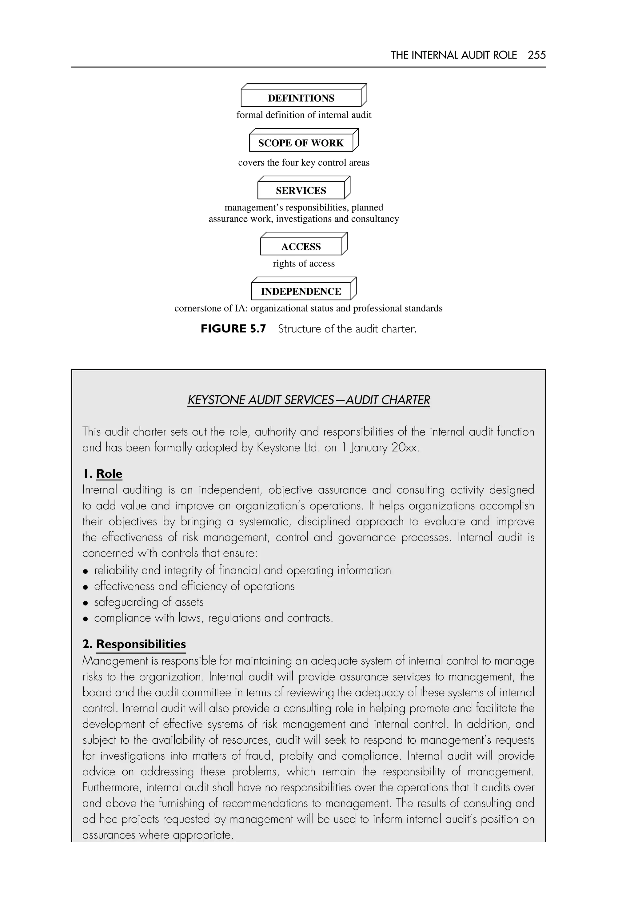 THE INTERNAL AUDIT ROLE 255
DEFINITIONS
formal definition of internal audit
SCOPE OF WORK
covers the four key control areas
SERVICES
management’s responsibilities, planned
assurance work, investigations and consultancy
ACCESS
rights of access
INDEPENDENCE
cornerstone of IA: organizational status and professional standards
FIGURE 5.7 Structure of the audit charter.
KEYSTONE AUDIT SERVICES—AUDIT CHARTER
This audit charter sets out the role, authority and responsibilities of the internal audit function
and has been formally adopted by Keystone Ltd. on 1 January 20xx.
1. Role
Internal auditing is an independent, objective assurance and consulting activity designed
to add value and improve an organization’s operations. It helps organizations accomplish
their objectives by bringing a systematic, disciplined approach to evaluate and improve
the effectiveness of risk management, control and governance processes. Internal audit is
concerned with controls that ensure:
• reliability and integrity of financial and operating information
• effectiveness and efficiency of operations
• safeguarding of assets
• compliance with laws, regulations and contracts.
2. Responsibilities
Management is responsible for maintaining an adequate system of internal control to manage
risks to the organization. Internal audit will provide assurance services to management, the
board and the audit committee in terms of reviewing the adequacy of these systems of internal
control. Internal audit will also provide a consulting role in helping promote and facilitate the
development of effective systems of risk management and internal control. In addition, and
subject to the availability of resources, audit will seek to respond to management’s requests
for investigations into matters of fraud, probity and compliance. Internal audit will provide
advice on addressing these problems, which remain the responsibility of management.
Furthermore, internal audit shall have no responsibilities over the operations that it audits over
and above the furnishing of recommendations to management. The results of consulting and
ad hoc projects requested by management will be used to inform internal audit’s position on
assurances where appropriate.
 