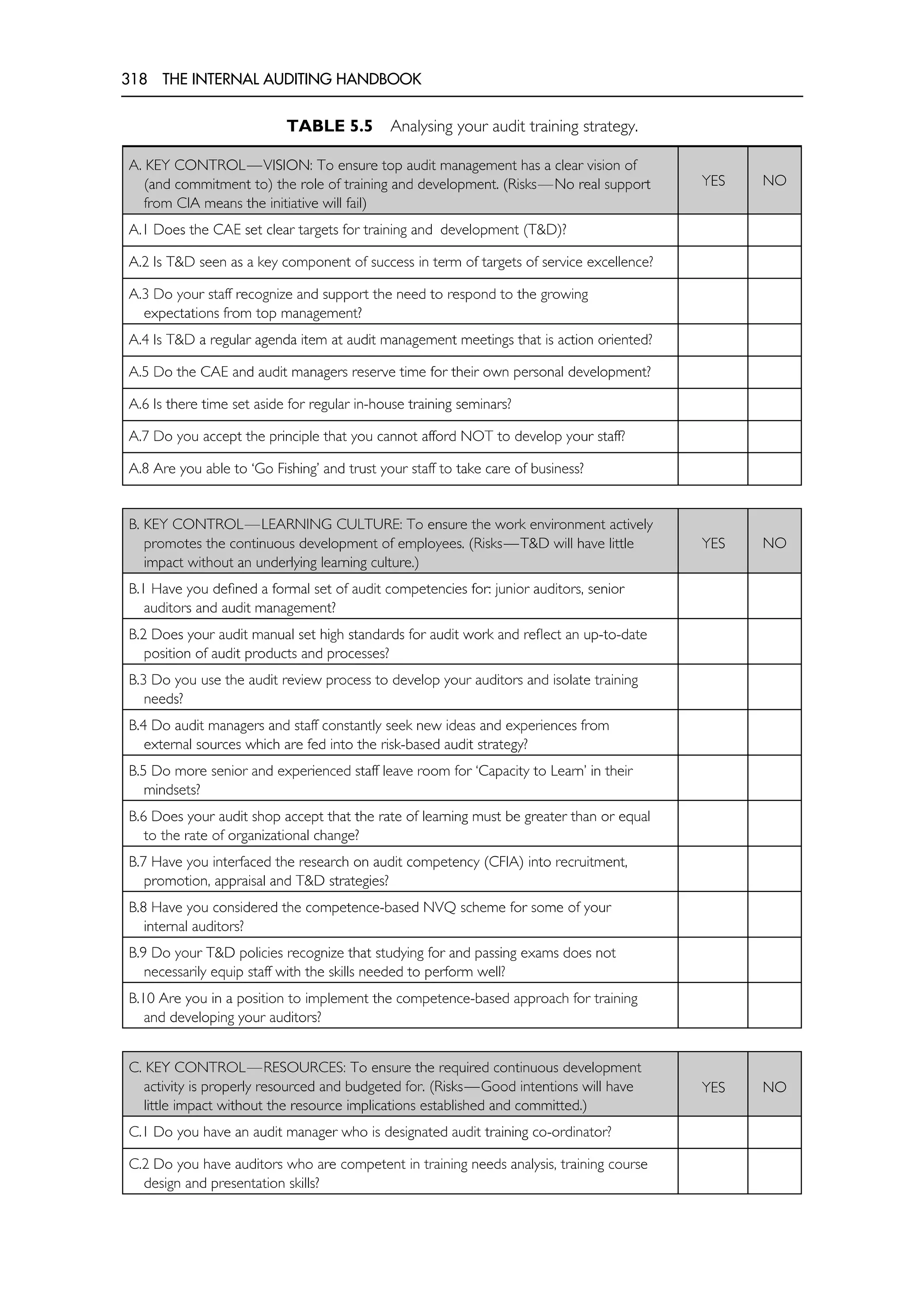 The Internal Auditing Handbook.pdf