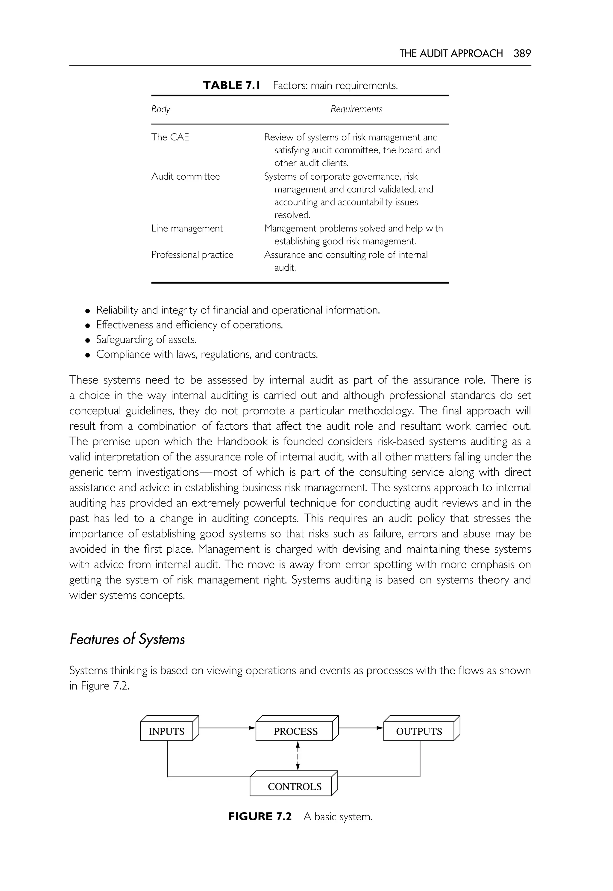 The Internal Auditing Handbook.pdf