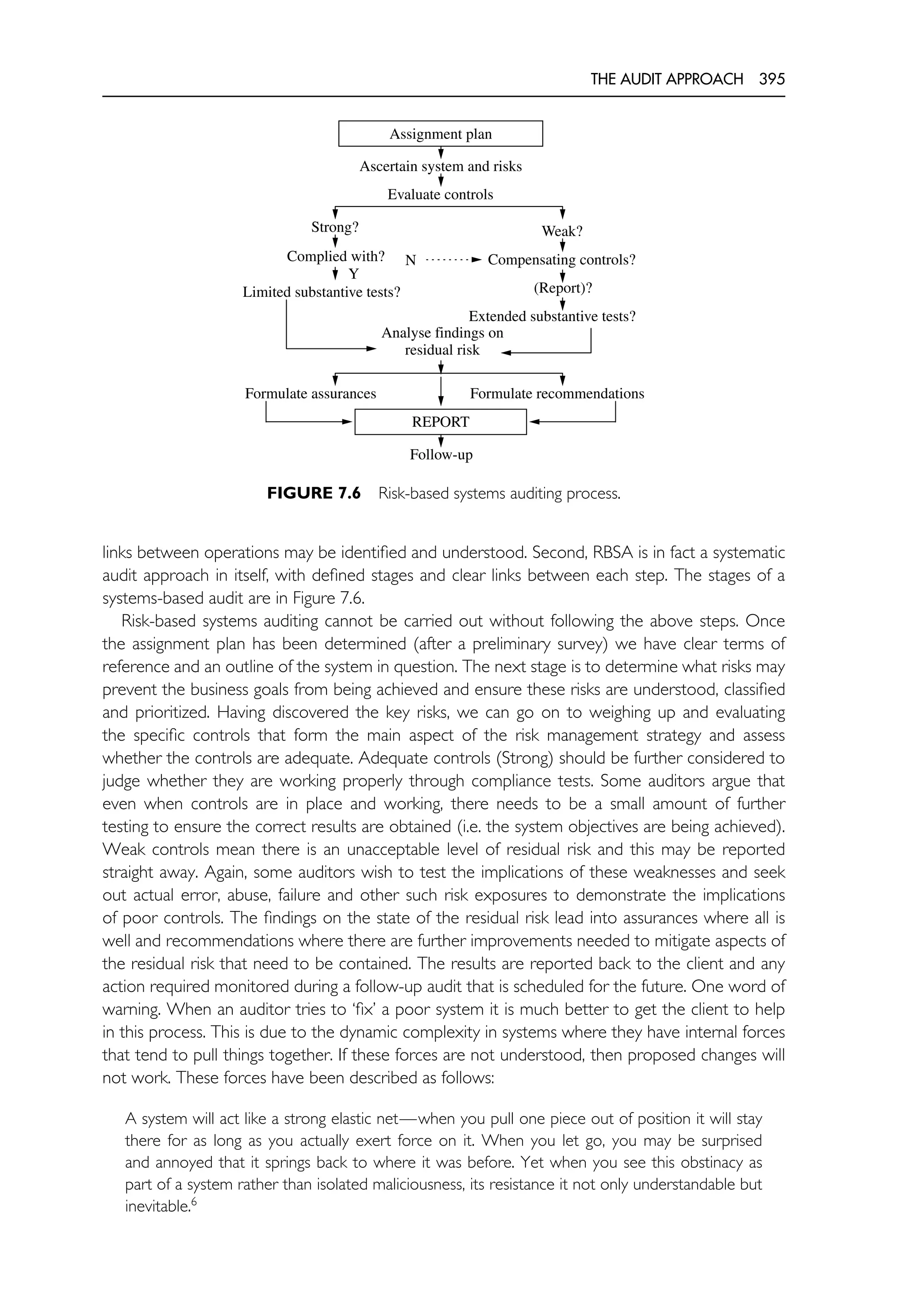 The Internal Auditing Handbook.pdf