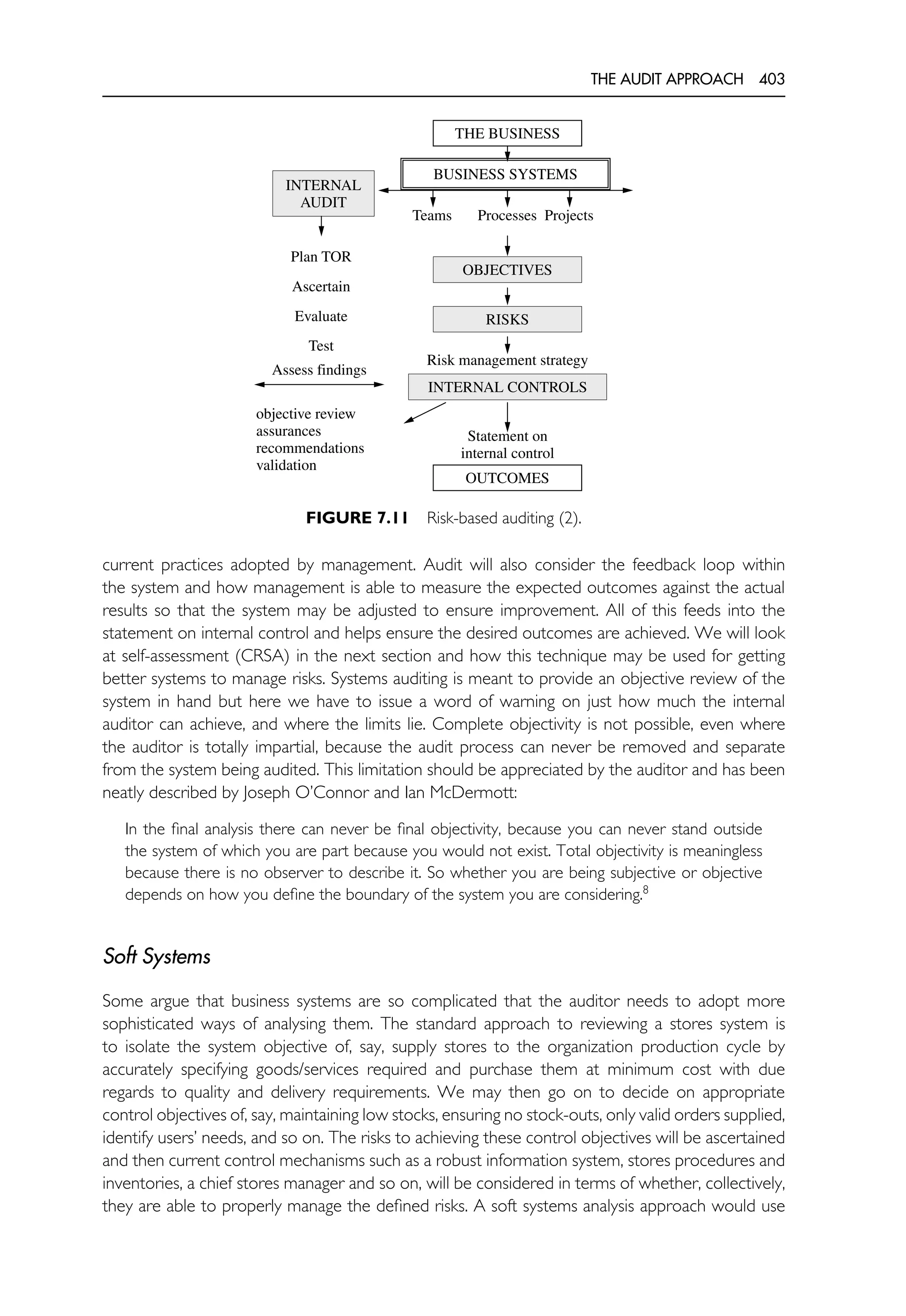 The Internal Auditing Handbook.pdf