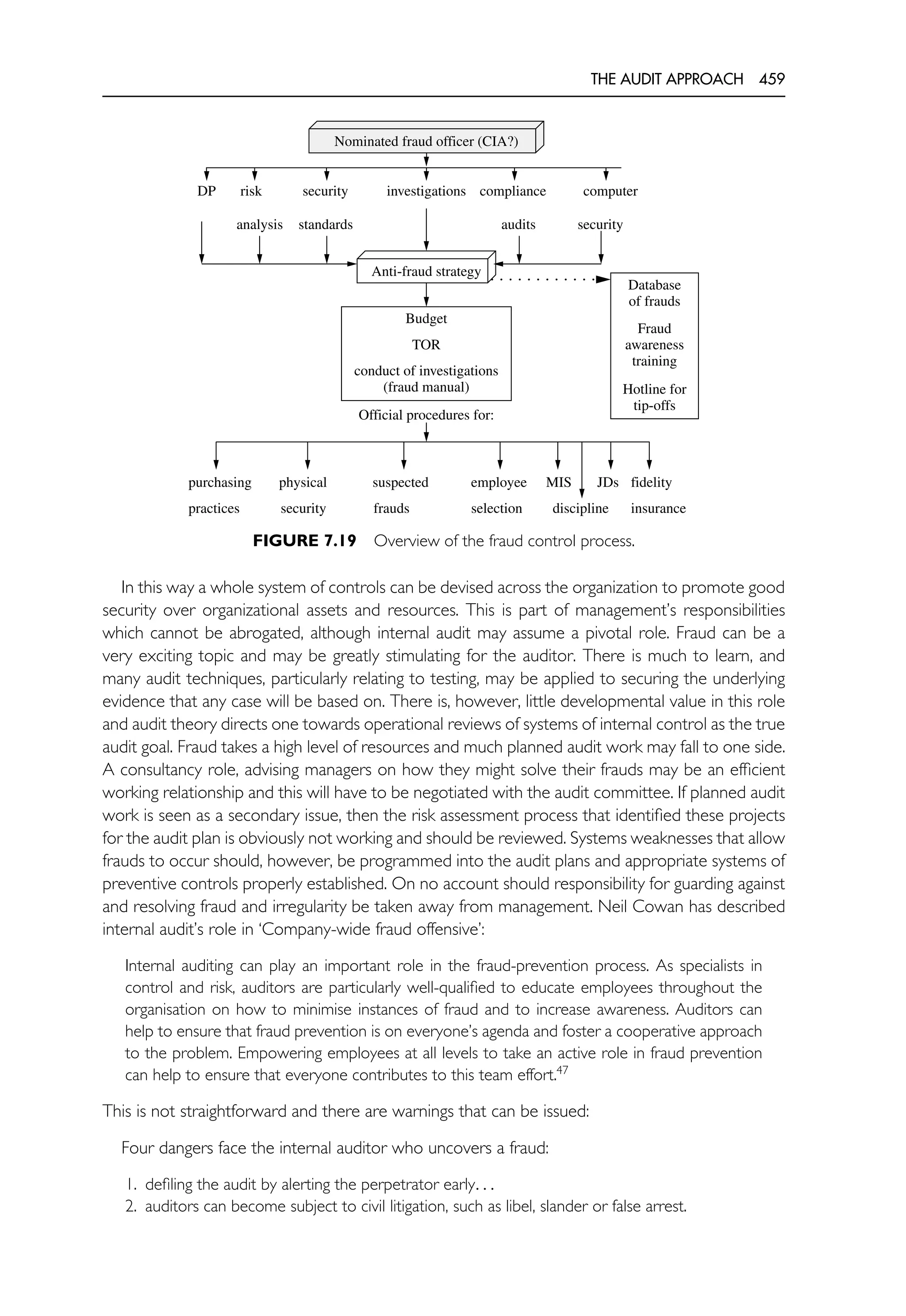 The Internal Auditing Handbook.pdf