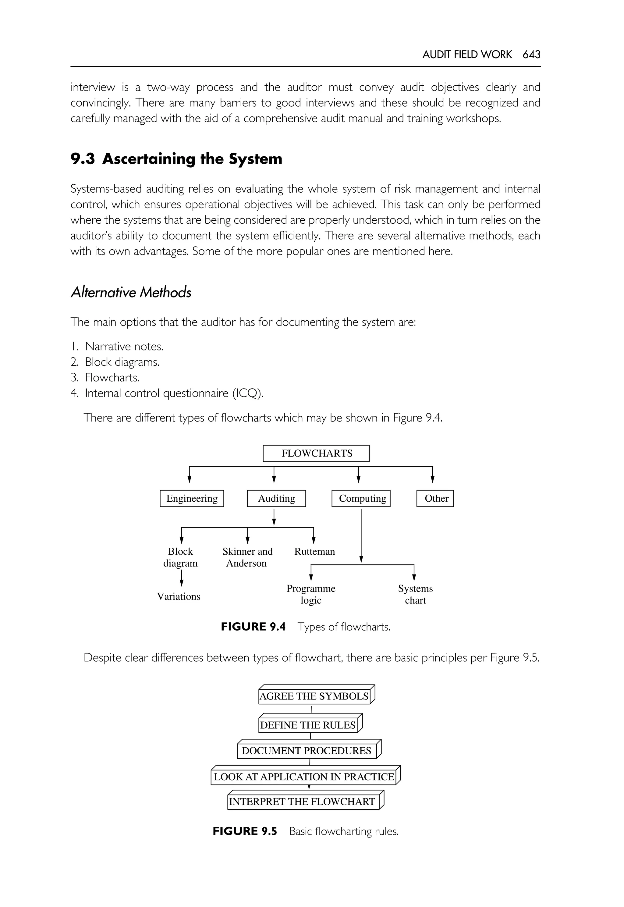 The Internal Auditing Handbook.pdf