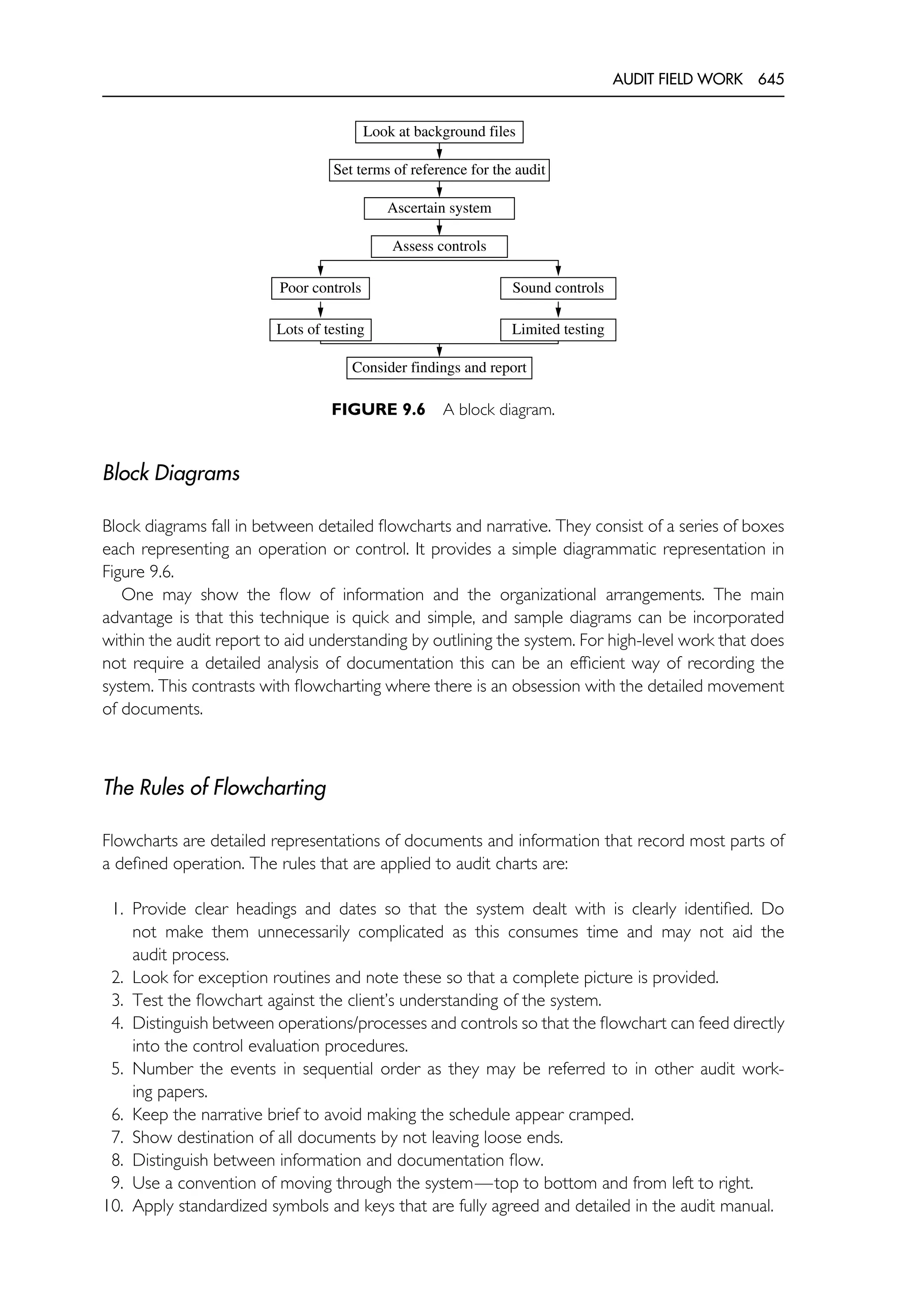 The Internal Auditing Handbook.pdf