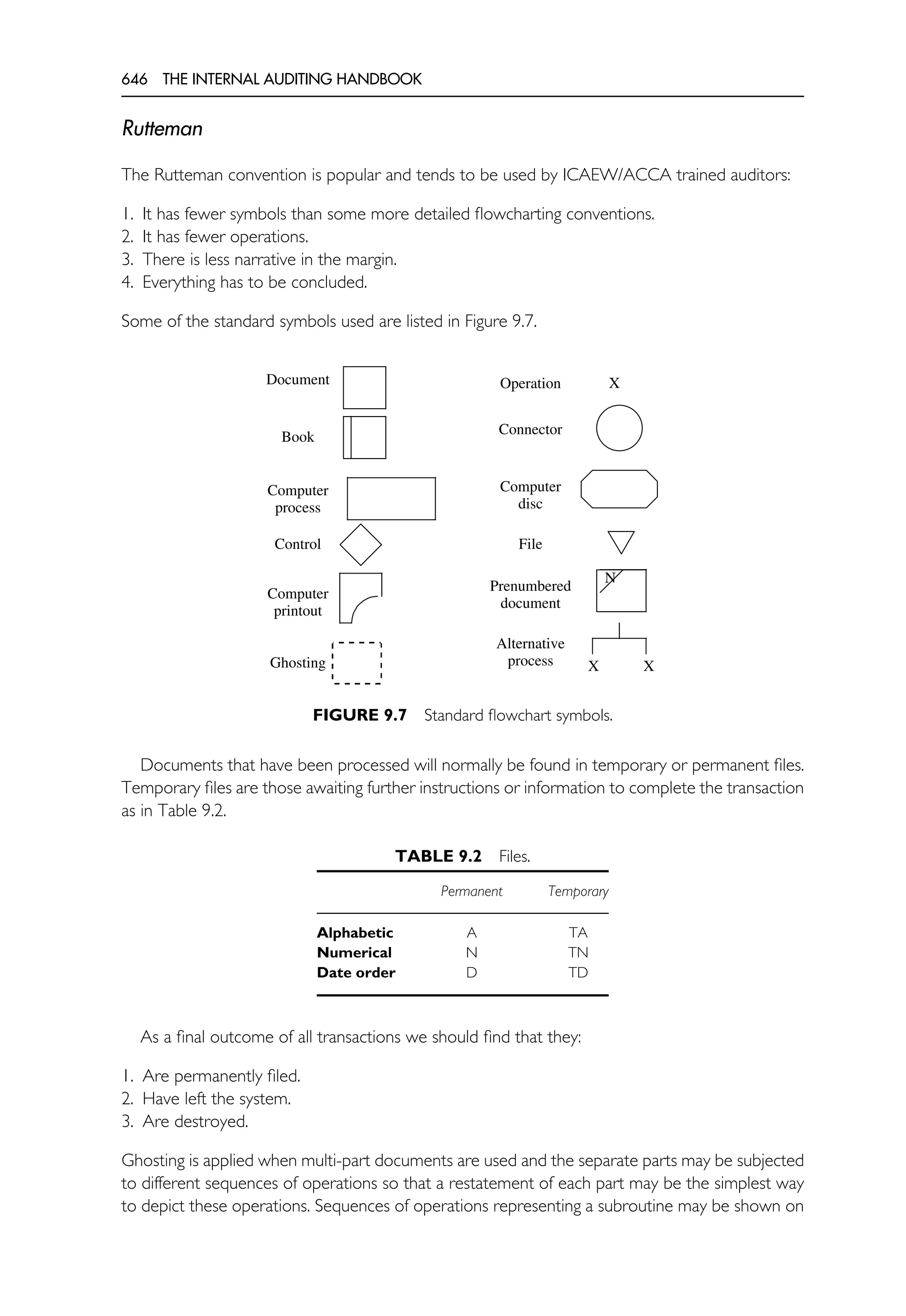 The Internal Auditing Handbook.pdf