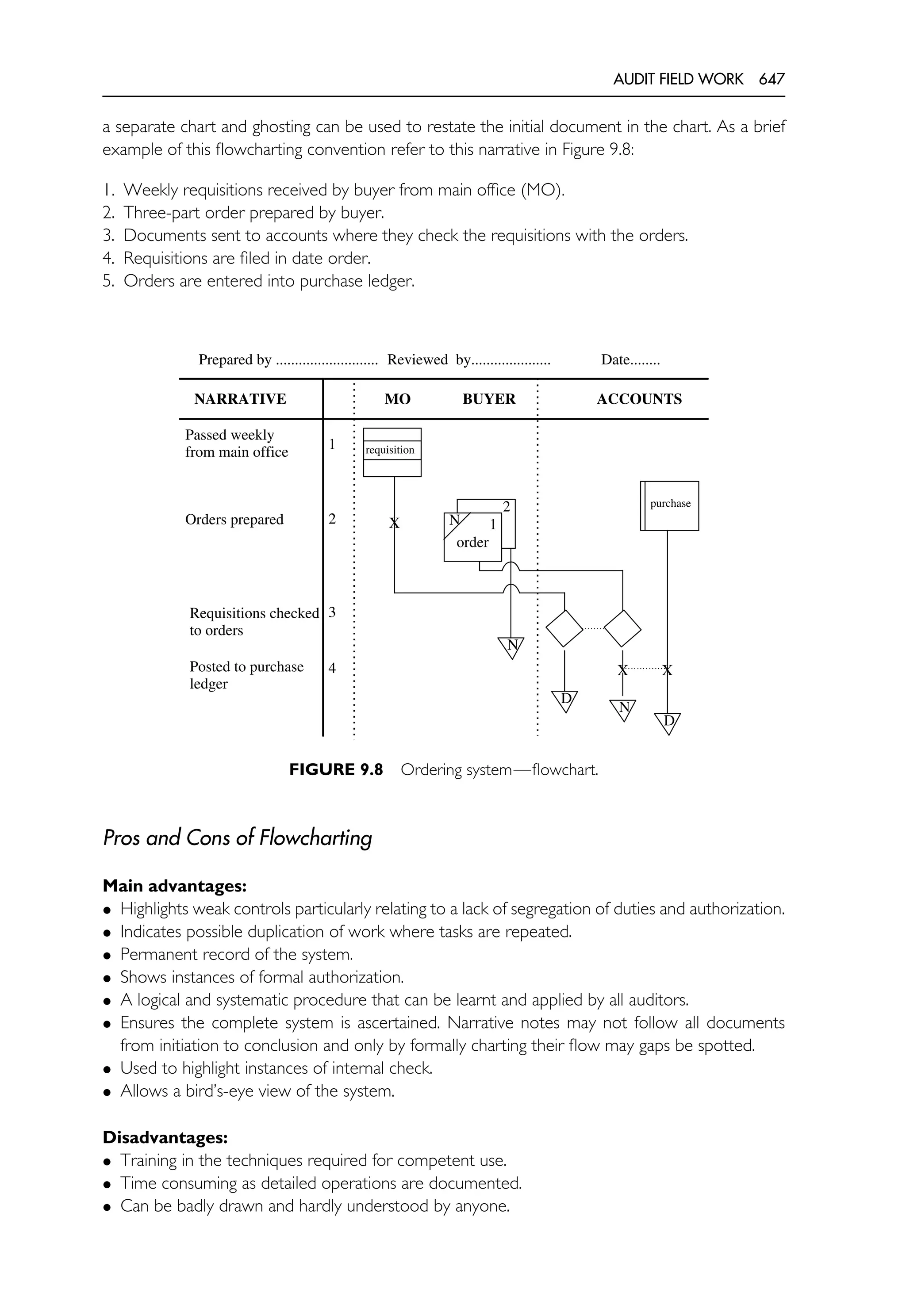 The Internal Auditing Handbook.pdf