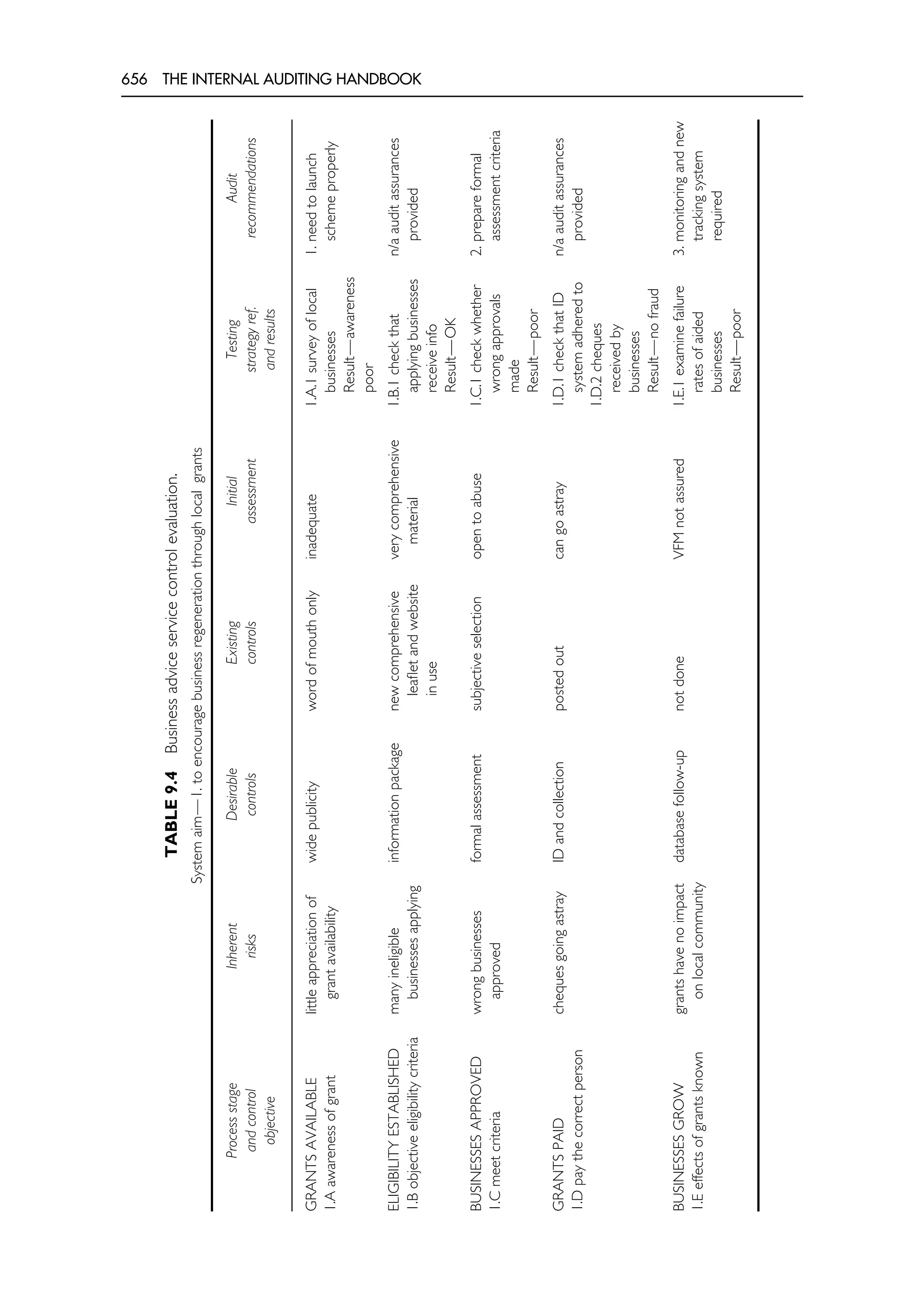 The Internal Auditing Handbook.pdf
