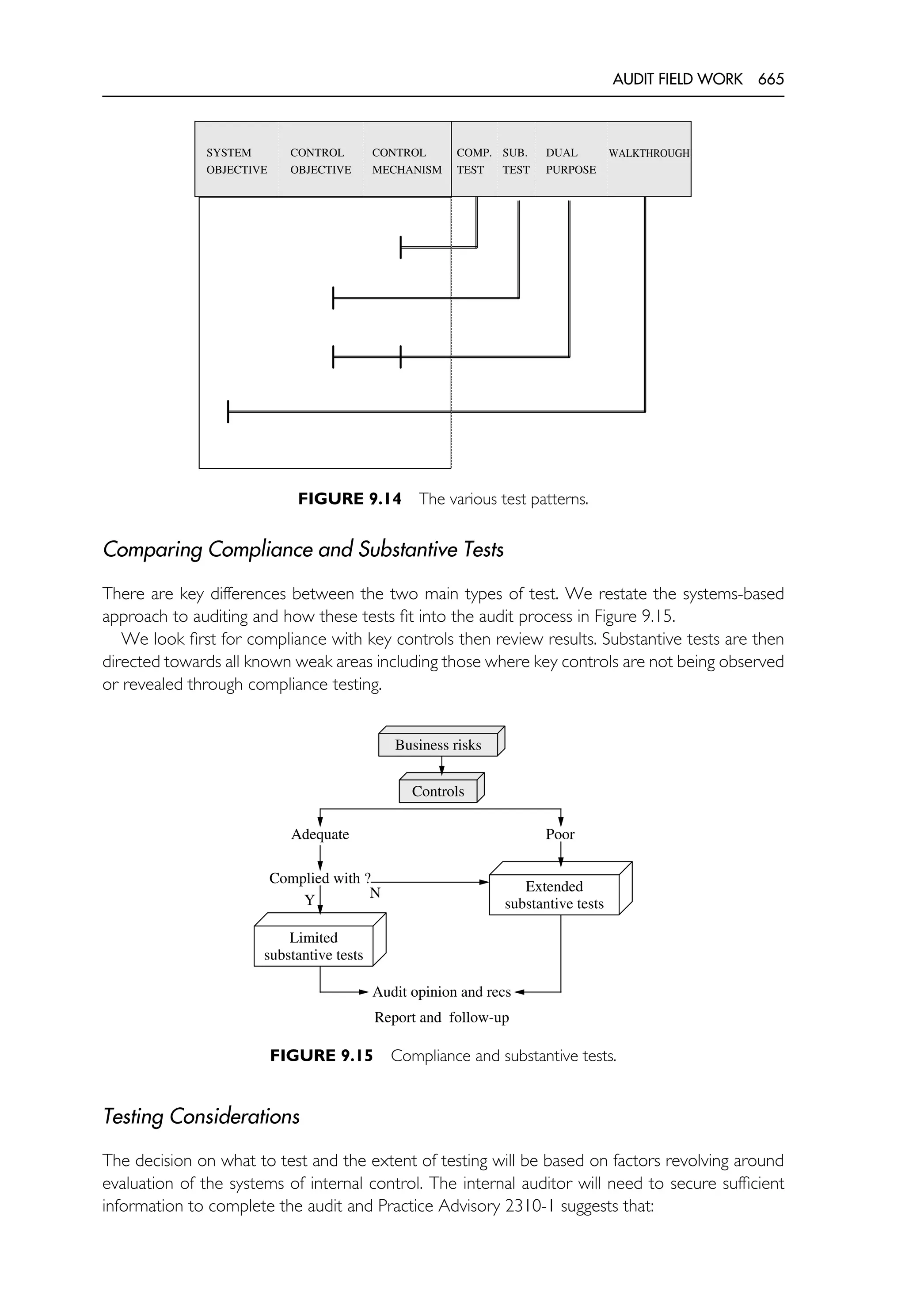 The Internal Auditing Handbook.pdf