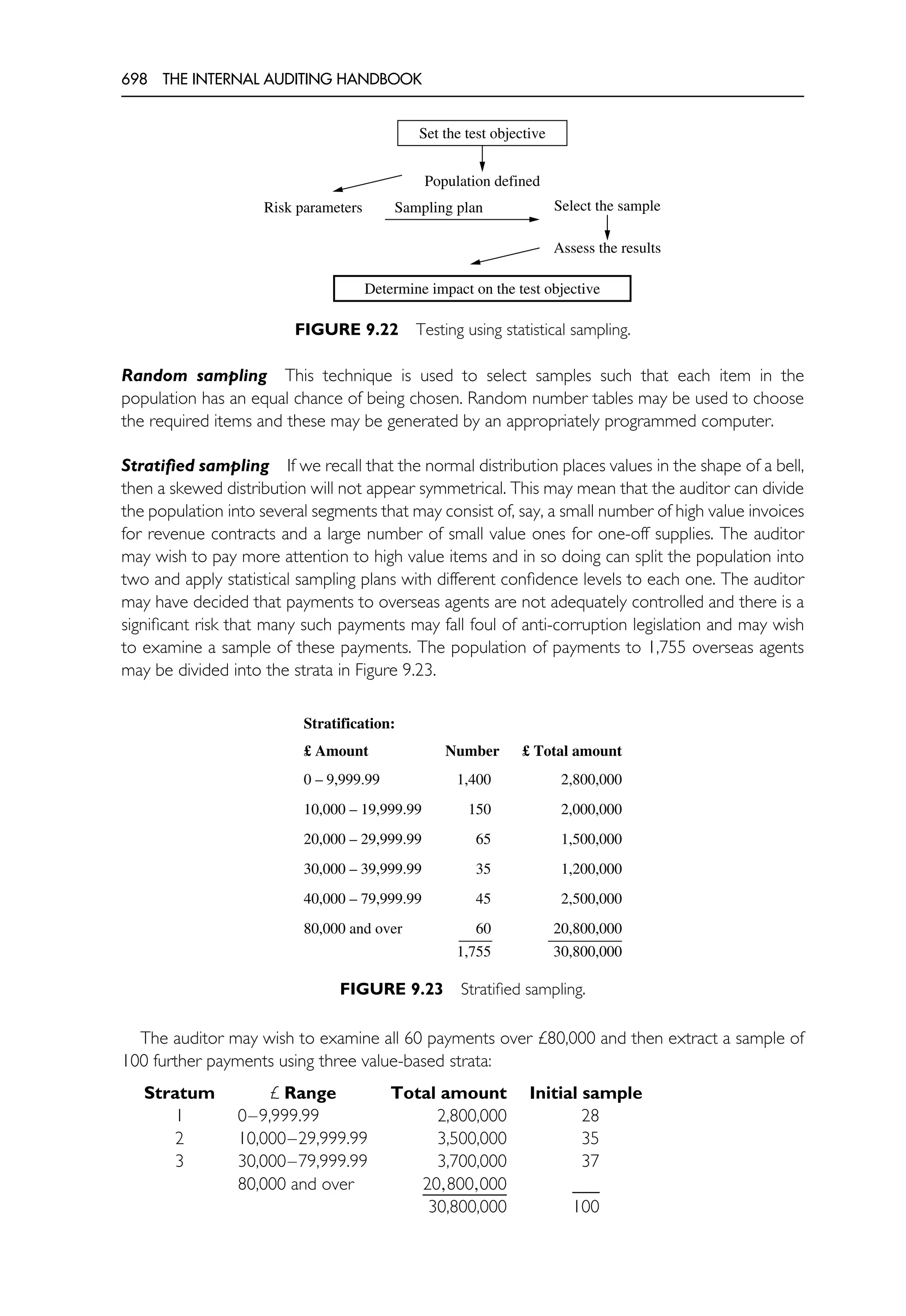 The Internal Auditing Handbook.pdf