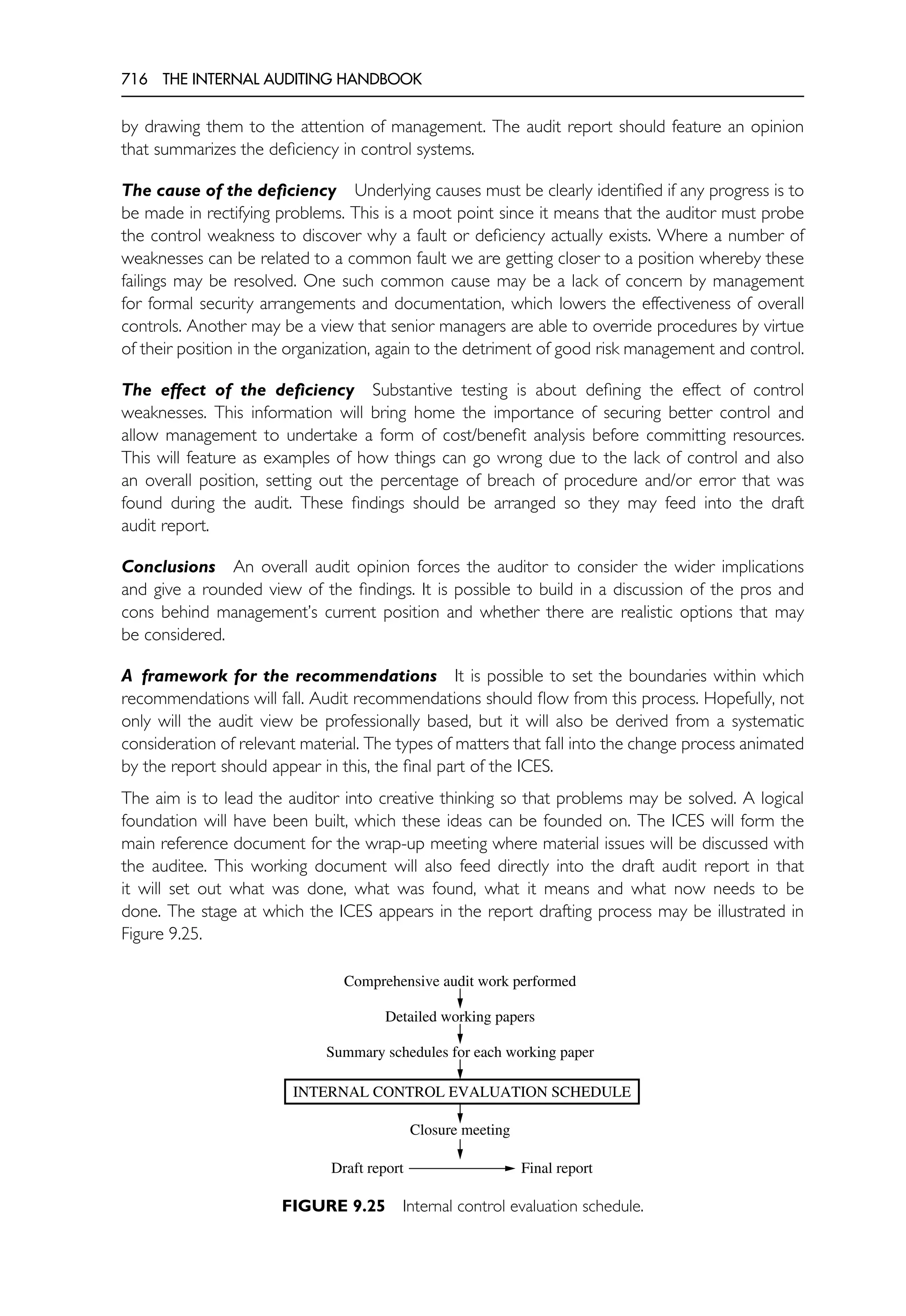 The Internal Auditing Handbook.pdf