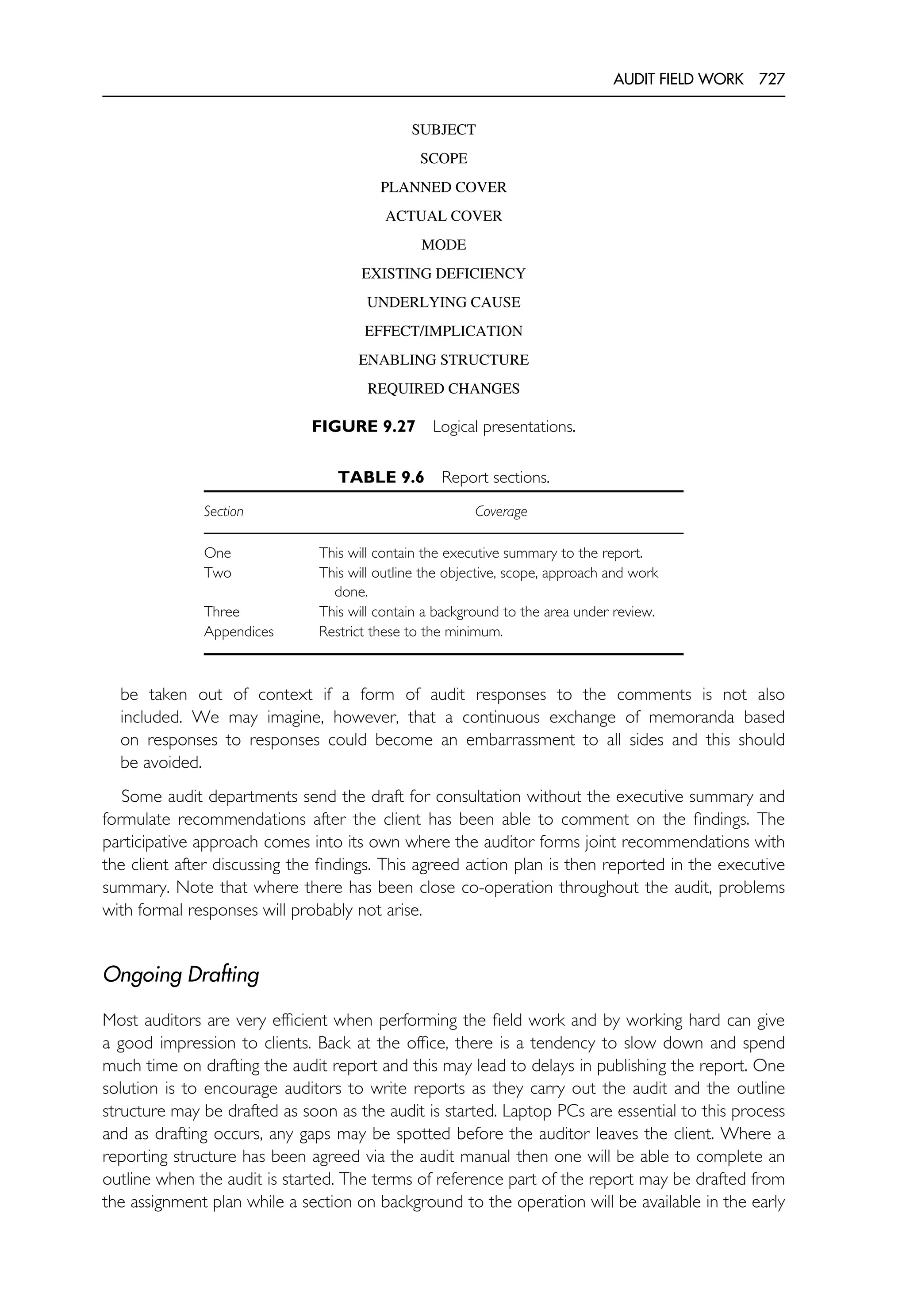 The Internal Auditing Handbook.pdf