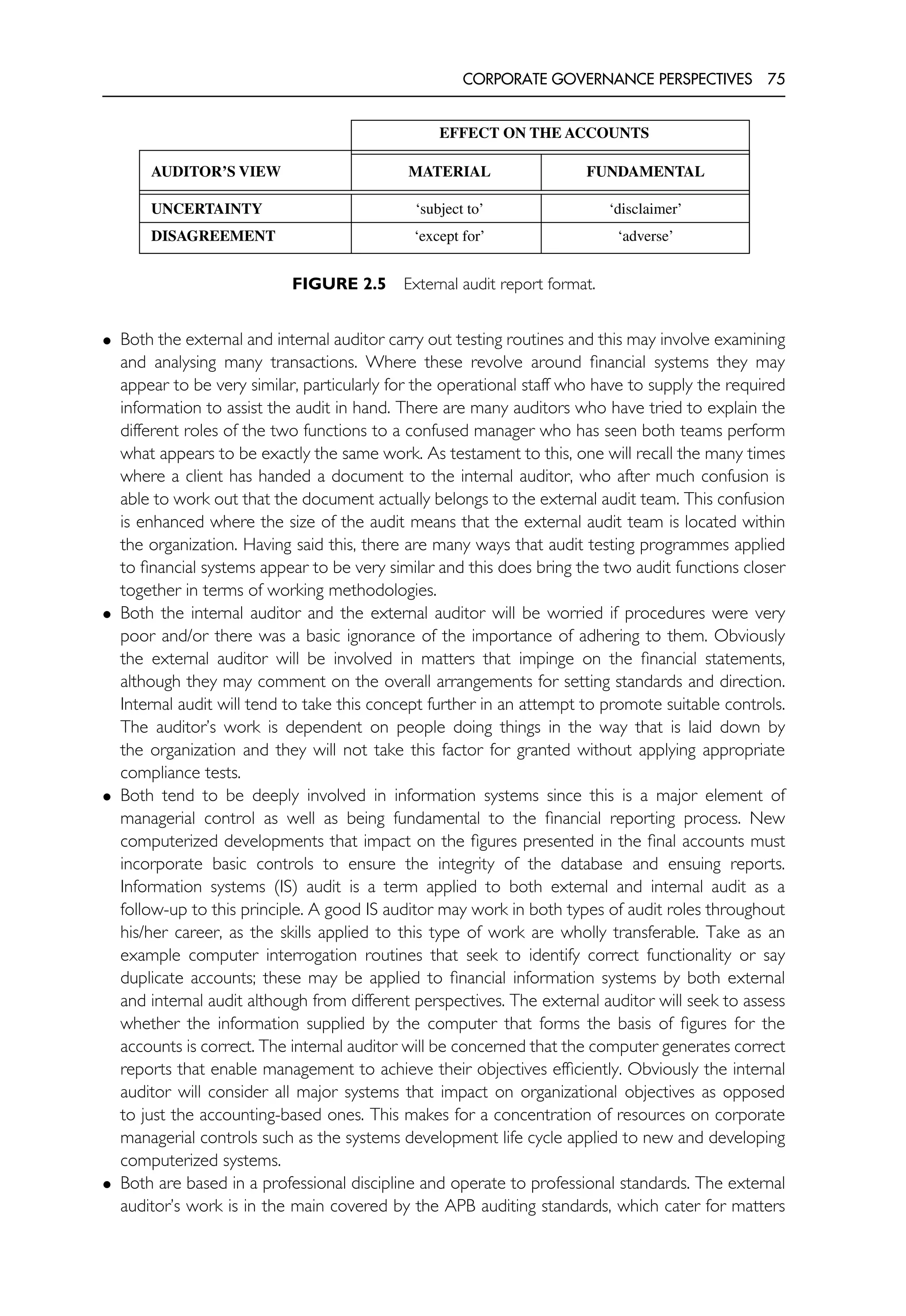 CORPORATE GOVERNANCE PERSPECTIVES 75
EFFECT ON THE ACCOUNTS
AUDITOR’S VIEW MATERIAL FUNDAMENTAL
UNCERTAINTY ‘subject to’ ‘disclaimer’
DISAGREEMENT ‘except for’ ‘adverse’
FIGURE 2.5 External audit report format.
• Both the external and internal auditor carry out testing routines and this may involve examining
and analysing many transactions. Where these revolve around financial systems they may
appear to be very similar, particularly for the operational staff who have to supply the required
information to assist the audit in hand. There are many auditors who have tried to explain the
different roles of the two functions to a confused manager who has seen both teams perform
what appears to be exactly the same work. As testament to this, one will recall the many times
where a client has handed a document to the internal auditor, who after much confusion is
able to work out that the document actually belongs to the external audit team. This confusion
is enhanced where the size of the audit means that the external audit team is located within
the organization. Having said this, there are many ways that audit testing programmes applied
to financial systems appear to be very similar and this does bring the two audit functions closer
together in terms of working methodologies.
• Both the internal auditor and the external auditor will be worried if procedures were very
poor and/or there was a basic ignorance of the importance of adhering to them. Obviously
the external auditor will be involved in matters that impinge on the financial statements,
although they may comment on the overall arrangements for setting standards and direction.
Internal audit will tend to take this concept further in an attempt to promote suitable controls.
The auditor’s work is dependent on people doing things in the way that is laid down by
the organization and they will not take this factor for granted without applying appropriate
compliance tests.
• Both tend to be deeply involved in information systems since this is a major element of
managerial control as well as being fundamental to the financial reporting process. New
computerized developments that impact on the figures presented in the final accounts must
incorporate basic controls to ensure the integrity of the database and ensuing reports.
Information systems (IS) audit is a term applied to both external and internal audit as a
follow-up to this principle. A good IS auditor may work in both types of audit roles throughout
his/her career, as the skills applied to this type of work are wholly transferable. Take as an
example computer interrogation routines that seek to identify correct functionality or say
duplicate accounts; these may be applied to financial information systems by both external
and internal audit although from different perspectives. The external auditor will seek to assess
whether the information supplied by the computer that forms the basis of figures for the
accounts is correct. The internal auditor will be concerned that the computer generates correct
reports that enable management to achieve their objectives efficiently. Obviously the internal
auditor will consider all major systems that impact on organizational objectives as opposed
to just the accounting-based ones. This makes for a concentration of resources on corporate
managerial controls such as the systems development life cycle applied to new and developing
computerized systems.
• Both are based in a professional discipline and operate to professional standards. The external
auditor’s work is in the main covered by the APB auditing standards, which cater for matters
 