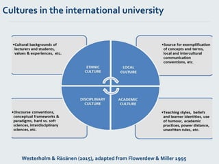Cultures in the international university
Westerholm & Räsänen (2015), adapted from Flowerdew & Miller 1995
 