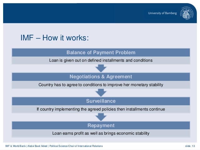 the international monetary fund imf the world bank group how the imf works
