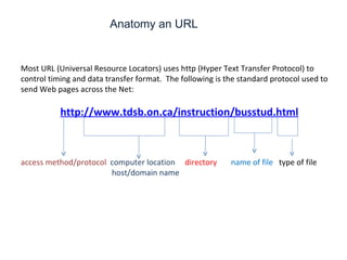 Anatomy an URL Most URL (Universal Resource Locators) uses http (Hyper Text Transfer Protocol) to control timing and data transfer format.  The following is the standard protocol used to send Web pages across the Net: http://www.tdsb.on.ca/instruction/busstud.html     access method/protocol   computer location  directory   name of file   type of file   host/domain name 