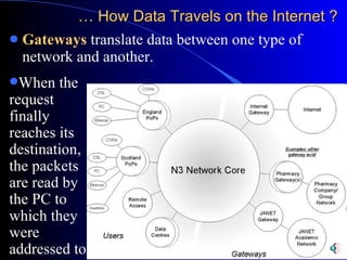 The internet | PPS