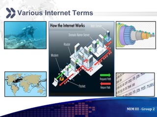 Add your company slogan
LOGO
Various Internet Terms
 