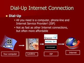 Dial-Up Internet Connection
 Dial-Up
 All you need is a computer, phone-line and
Internet Service Provider! (ISP)
 Not as fast as other Internet connections,
but often more affordable
ISP
Internet
Your computer Landline
 
