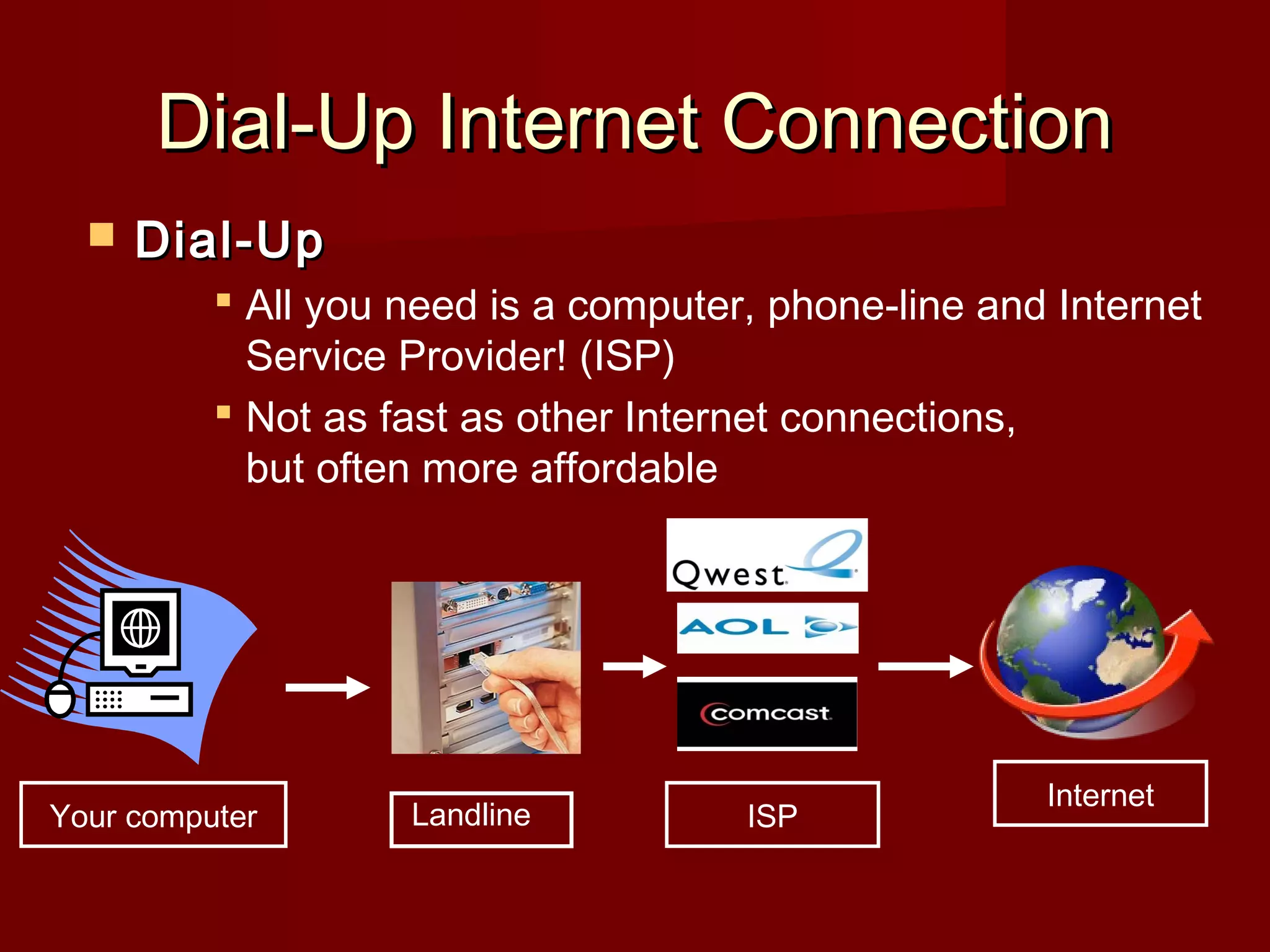 Dial-Up Internet ConnectionDial-Up Internet Connection
 Dial-UpDial-Up
 All you need is a computer, phone-line and Internet
Service Provider! (ISP)
 Not as fast as other Internet connections,
but often more affordable
ISP
Internet
Your computer Landline
 