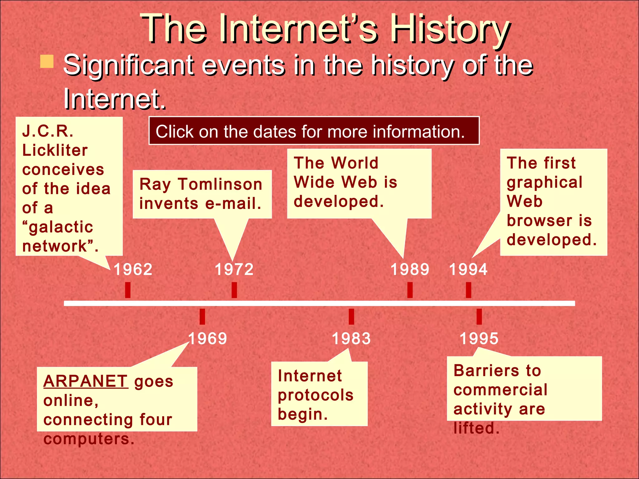 The Internet’s HistoryThe Internet’s History
 Significant events in the history of theSignificant events in the history of the
Internet.Internet.
1962
1969
1972
1983
1989 1994
1995
J.C.R.
Lickliter
conceives
of the idea
of a
“galactic
network”.
Ray Tomlinson
invents e-mail.
The World
Wide Web is
developed.
The first
graphical
Web
browser is
developed.
ARPANET goes
online,
connecting four
computers.
Internet
protocols
begin.
Barriers to
commercial
activity are
lifted.
Click on the dates for more information.
 