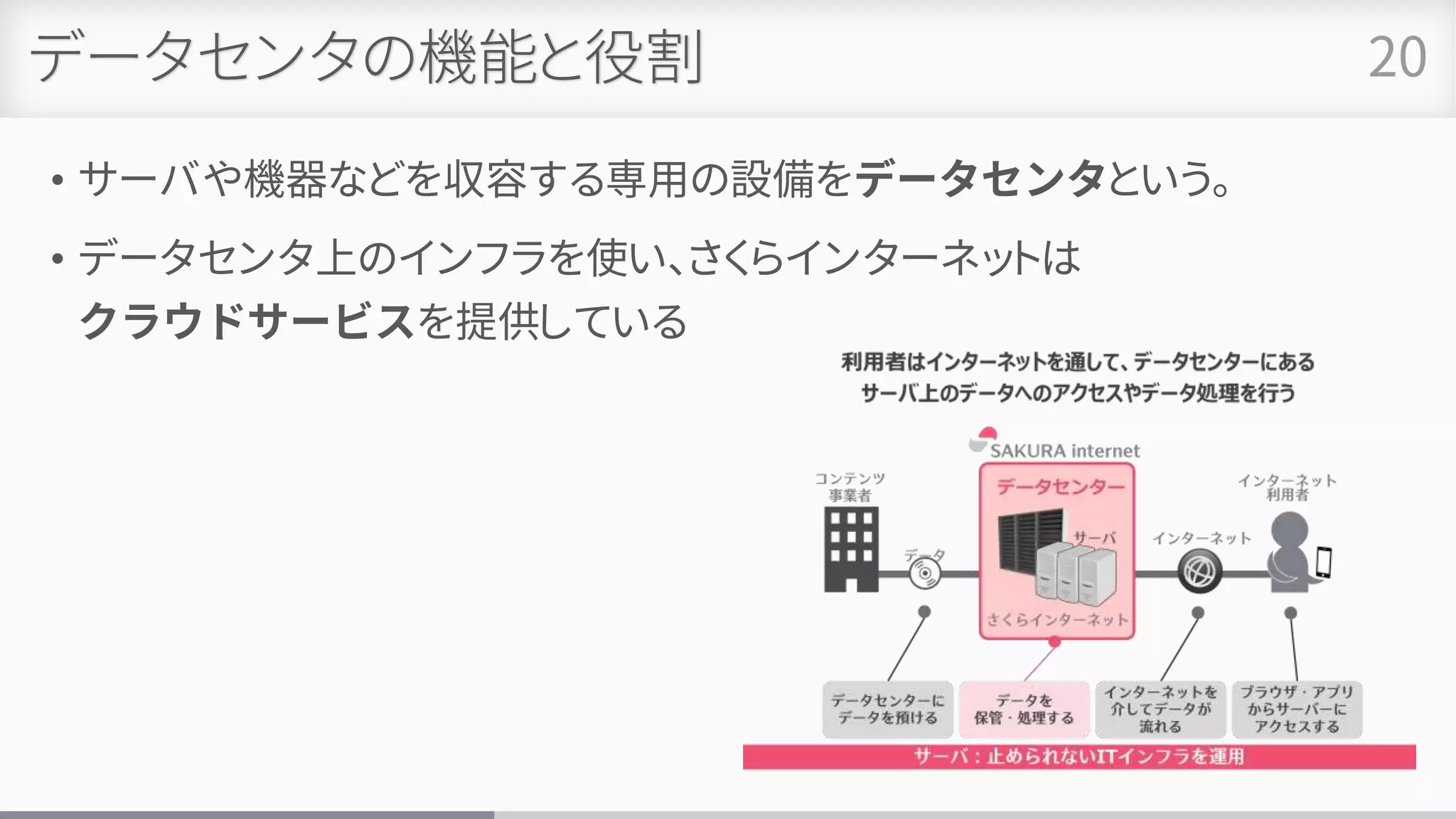 データセンタの機能と役割
• サーバや機器などを収容する専用の設備をデータセンタという。
• データセンタ上のインフラを使い、さくらインターネットは
クラウドサービスを提供している
20
 