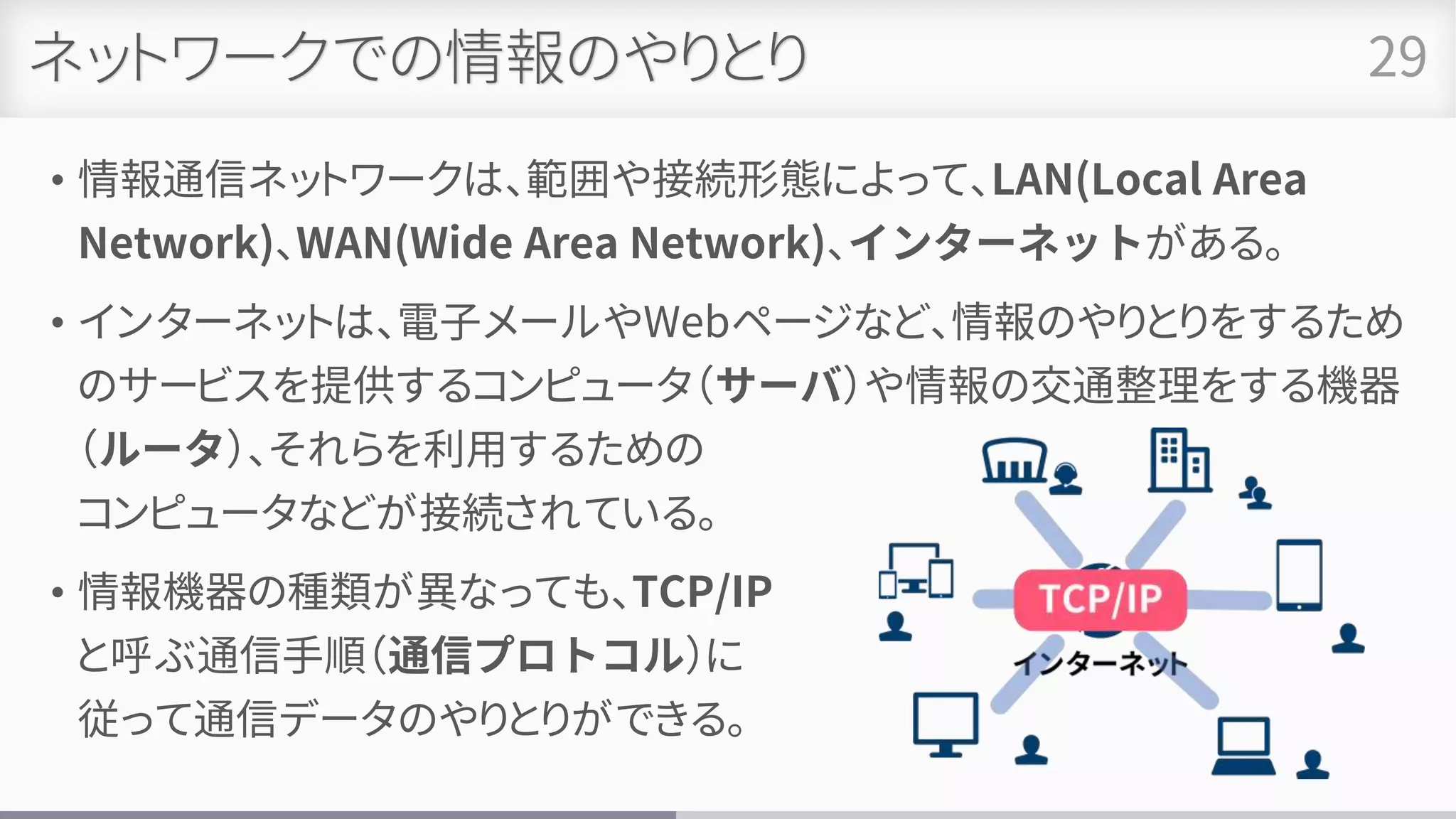 ネットワークでの情報のやりとり
• 情報通信ネットワークは、範囲や接続形態によって、LAN(Local Area
Network)、WAN(Wide Area Network)、インターネットがある。
• インターネットは、電子メールやWebページなど、情報のやりとりをするため
のサービスを提供するコンピュータ（サーバ）や情報の交通整理をする機器
（ルータ）、それらを利用するための
コンピュータなどが接続されている。
• 情報機器の種類が異なっても、TCP/IP
と呼ぶ通信手順（通信プロトコル）に
従って通信データのやりとりができる。
29
 