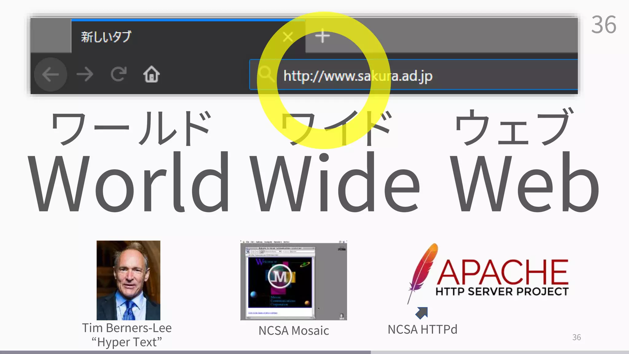 36
36
Web
ウェブ
Wide
ワイド
World
ワールド
Tim Berners-Lee
“Hyper Text”
NCSA Mosaic NCSA HTTPd
 