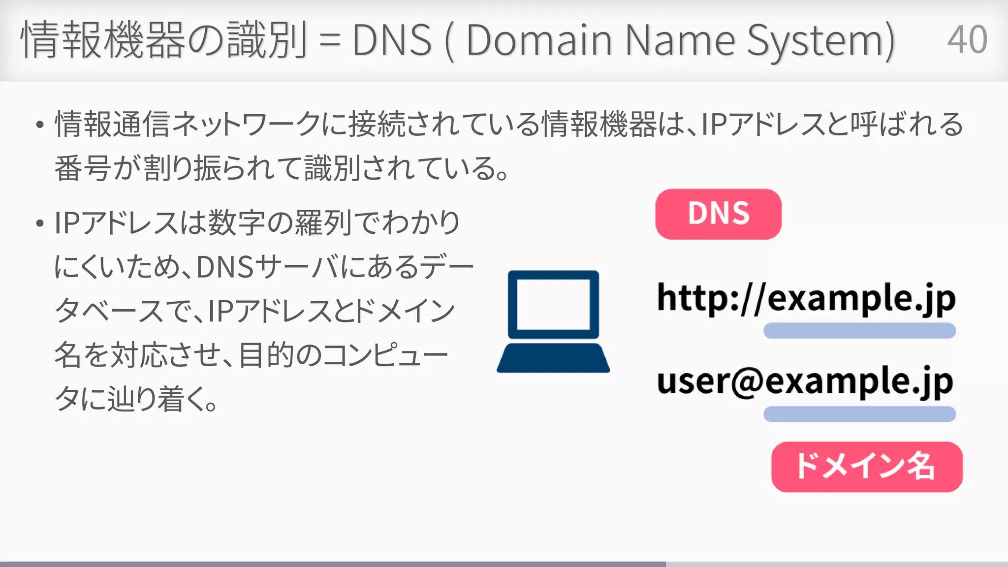 情報機器の識別 = DNS ( Domain Name System)
• 情報通信ネットワークに接続されている情報機器は、IPアドレスと呼ばれる
番号が割り振られて識別されている。
• IPアドレスは数字の羅列でわかり
にくいため、DNSサーバにあるデー
タベースで、IPアドレスとドメイン
名を対応させ、目的のコンピュー
タに辿り着く。
40
 