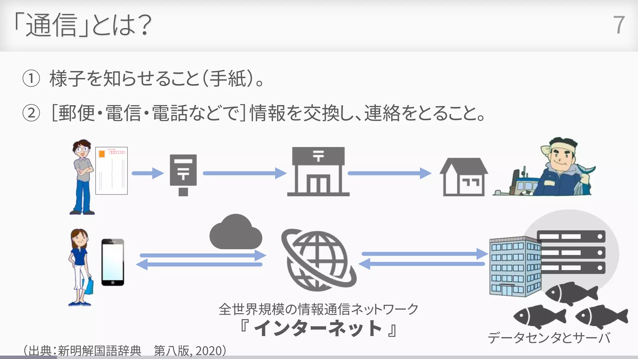 「通信」とは？
① 様子を知らせること（手紙）。
② ［郵便・電信・電話などで］情報を交換し、連絡をとること。
7
（出典：新明解国語辞典 第八版, 2020）
全世界規模の情報通信ネットワーク
『 インターネット 』 データセンタとサーバ
 