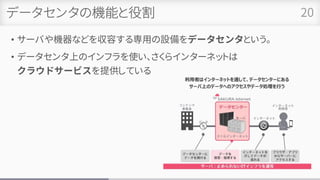 データセンタの機能と役割
• サーバや機器などを収容する専用の設備をデータセンタという。
• データセンタ上のインフラを使い、さくらインターネットは
クラウドサービスを提供している
20
 