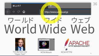 36
36
Web
ウェブ
Wide
ワイド
World
ワールド
Tim Berners-Lee
“Hyper Text”
NCSA Mosaic NCSA HTTPd
 