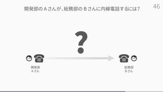 46
開発部
A さん
総務部
B さん
開発部の A さんが、総務部の B さんに内線電話するには？
?
 