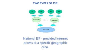 TWO TYPES OF ISP:
National ISP - provided internet
access to a specific geographic
area.
 