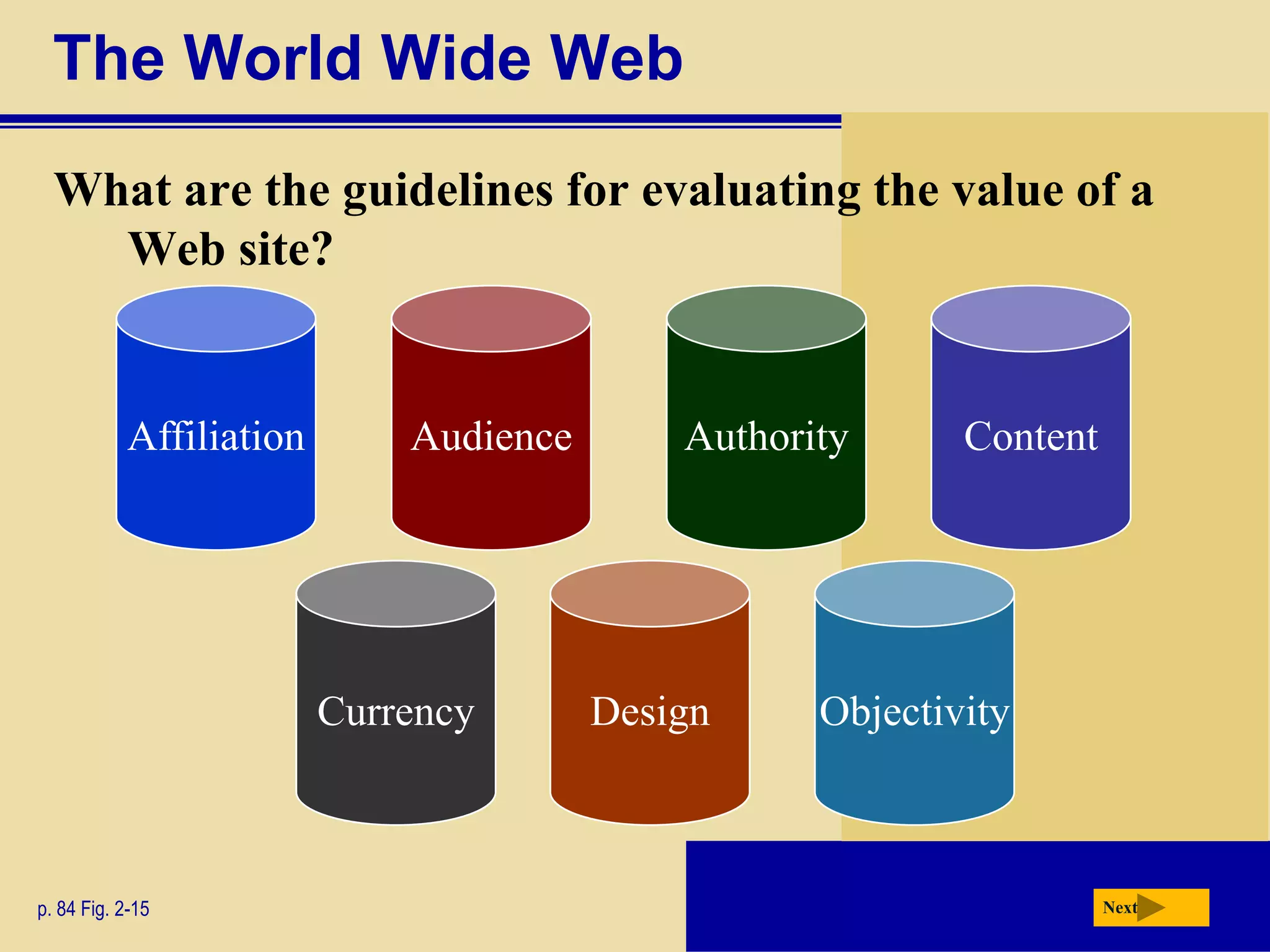 The World Wide Web
  What are the guidelines for evaluating the value of a
    Web site?


            Affiliation       Audience       Authority      Content




                          Currency       Design     Objectivity



p. 84 Fig. 2-15                                                       Next
 