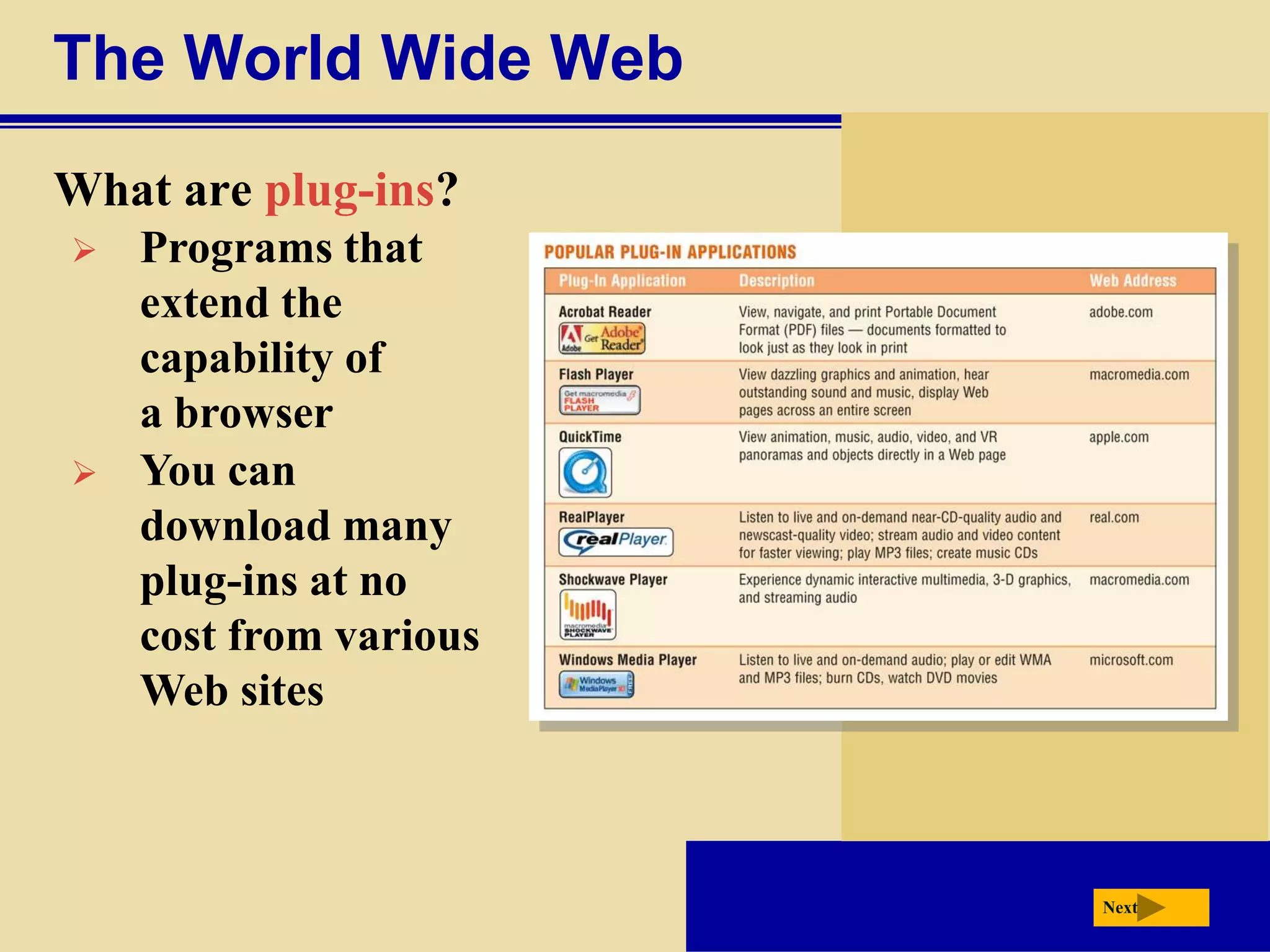 The World Wide Web
What are plug-ins?
   Programs that
    extend the
    capability of
    a browser
   You can
    download many
    plug-ins at no
    cost from various
    Web sites



                        Next
 
