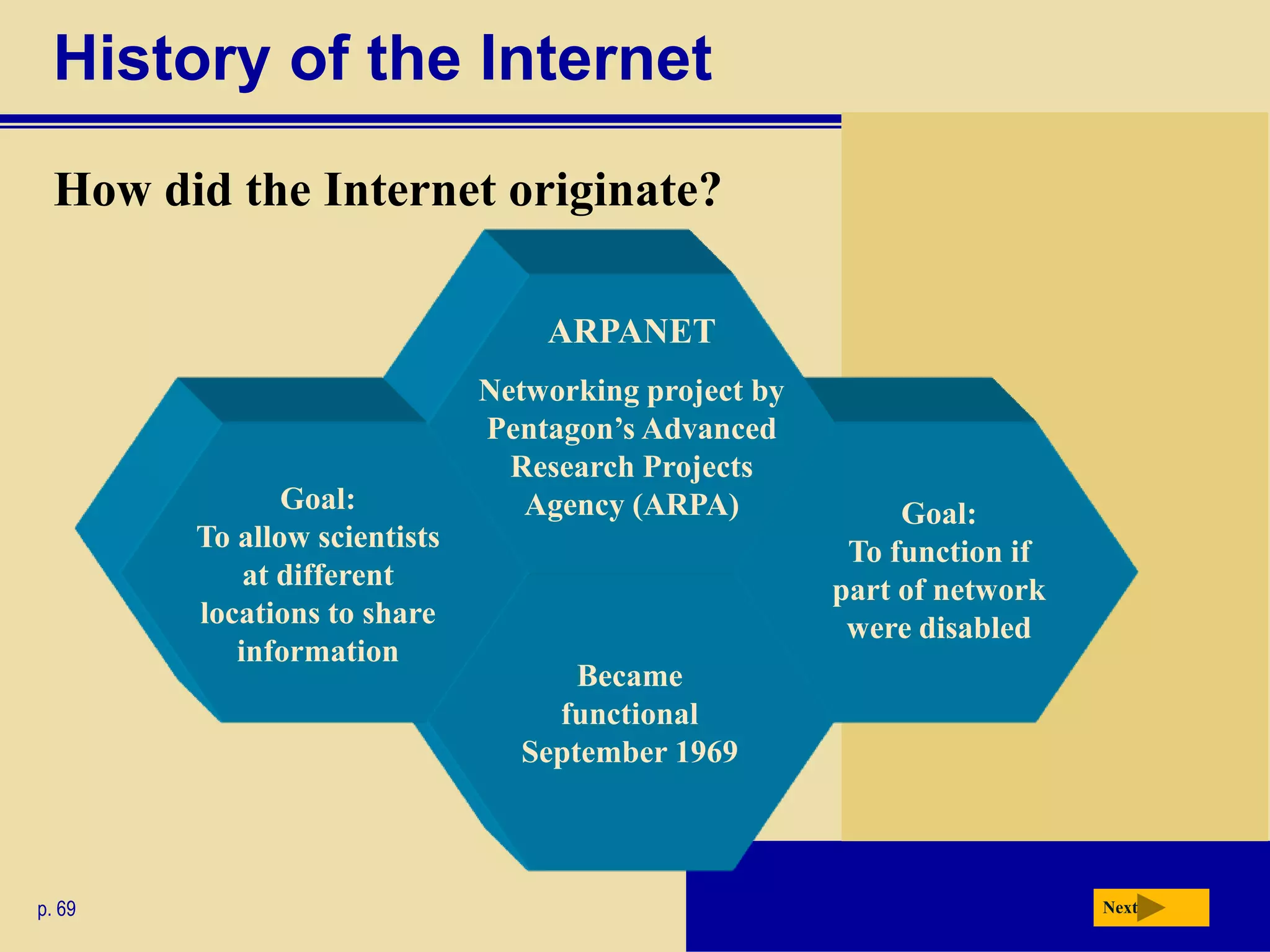 History of the Internet
  How did the Internet originate?

                                  ARPANET
                              Networking project by
                              Pentagon’s Advanced
                                Research Projects
               Goal:             Agency (ARPA)             Goal:
        To allow scientists                            To function if
            at different                              part of network
        locations to share                             were disabled
           information
                                    Became
                                  functional
                                September 1969



p. 69                                                                   Next
 