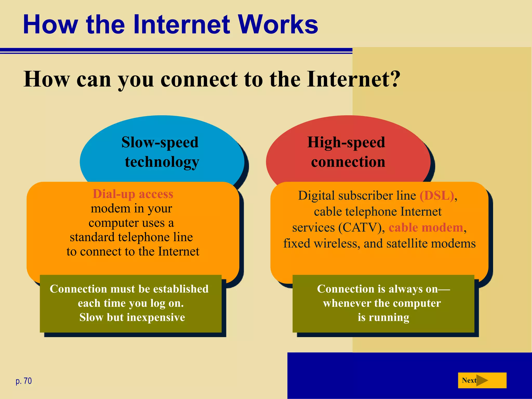 How the Internet Works
  How can you connect to the Internet?

                     Slow-speed              High-speed
                     technology              connection
                 Dial-up access             Digital subscriber line (DSL),
                modem in your                  cable telephone Internet
                computer uses a            services (CATV), cable modem,
            standard telephone line      fixed wireless, and satellite modems
           to connect to the Internet

        Connection must be established         Connection is always on—
            each time you log on.               whenever the computer
            Slow but inexpensive                      is running




p. 70                                                                     Next
 