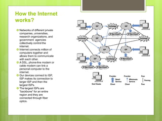 How the Internet
works?
 Networks of different private
companies, universities,
research organizations, and
government agencies
collectively control the
internet.
 Internet connects million of
computers together and
allows them to communicate
with each other.
 A DSL, phone-line modem or
cable modem can link a
personal computer to the
internet.
 Our devices connect to ISP,
ISP makes its connection to
larger ISP and then the
largest ISPs.
 The largest ISPs are
“backbone” for an entire
region and they are
connected through fiber
optics.
 
