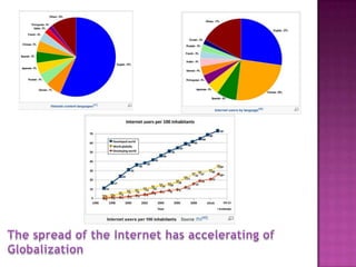 The internet (20112628 jang hee ran)