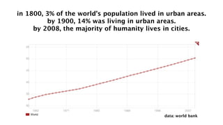 in 1800, 3% of the world’s population lived in urban areas.
         by 1900, 14% was living in urban areas.
     by 2008,...
