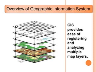 Overview of Geographic Information System


                             GIS
                             provides
                             ease of
                             registering
                             and
                             analyzing
                             multiple
                             map layers.
 
