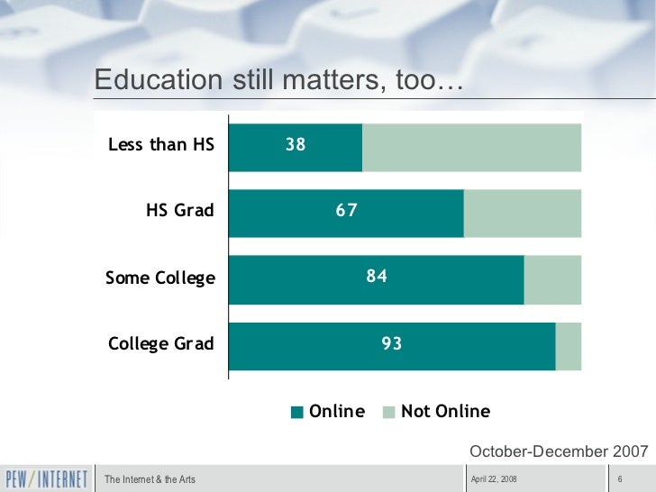 technology affects education under fontanacountryinn com technology affects education