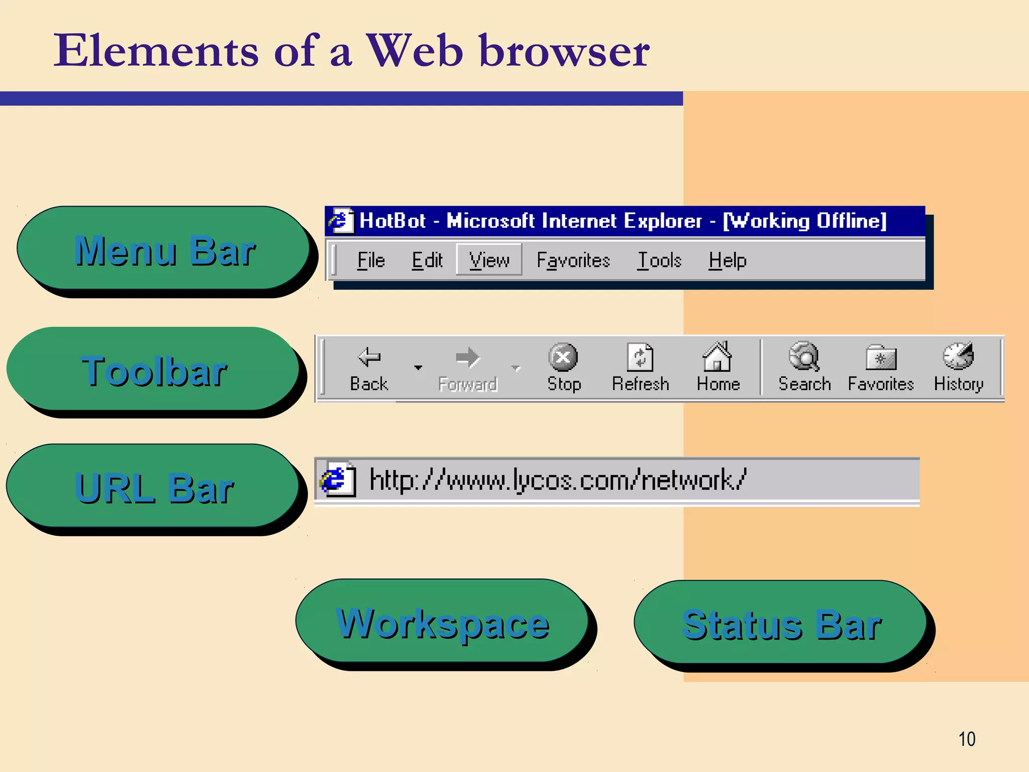 10
Menu BarMenu BarMenu BarMenu Bar
WorkspaceWorkspaceWorkspaceWorkspace
URL BarURL BarURL BarURL Bar
ToolbarToolbarToolbarToolbar
Status BarStatus BarStatus BarStatus Bar
Elements of a Web browser
 