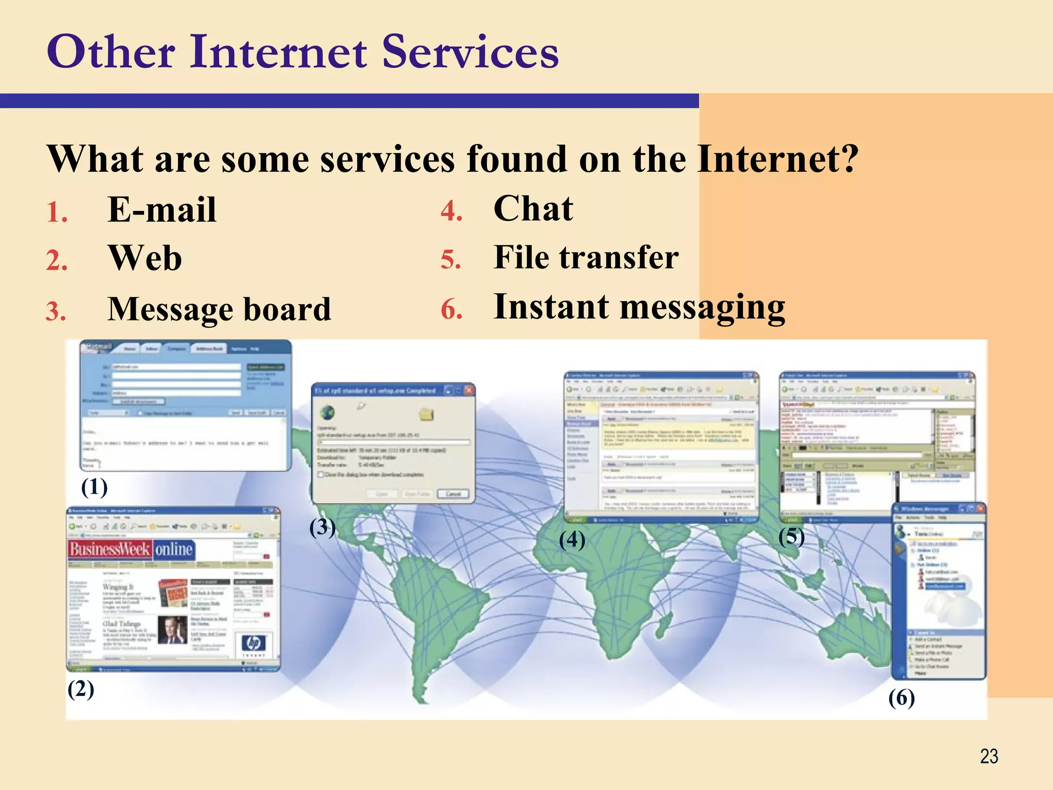 23
Other Internet Services
What are some services found on the Internet?
4. Chat
(4)
(1)
1. E-mail
(2)
2. Web
(3)
3. Message board
(5)
5. File transfer
(6)
6. Instant messaging
 