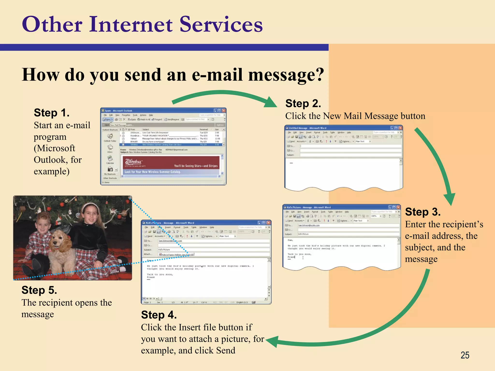 25
Other Internet Services
How do you send an e-mail message?
Step 1.
Start an e-mail
program
(Microsoft
Outlook, for
example)
Step 2.
Click the New Mail Message button
Step 3.
Enter the recipient’s
e-mail address, the
subject, and the
message
Step 4.
Click the Insert file button if
you want to attach a picture, for
example, and click Send
Step 5.
The recipient opens the
message
 