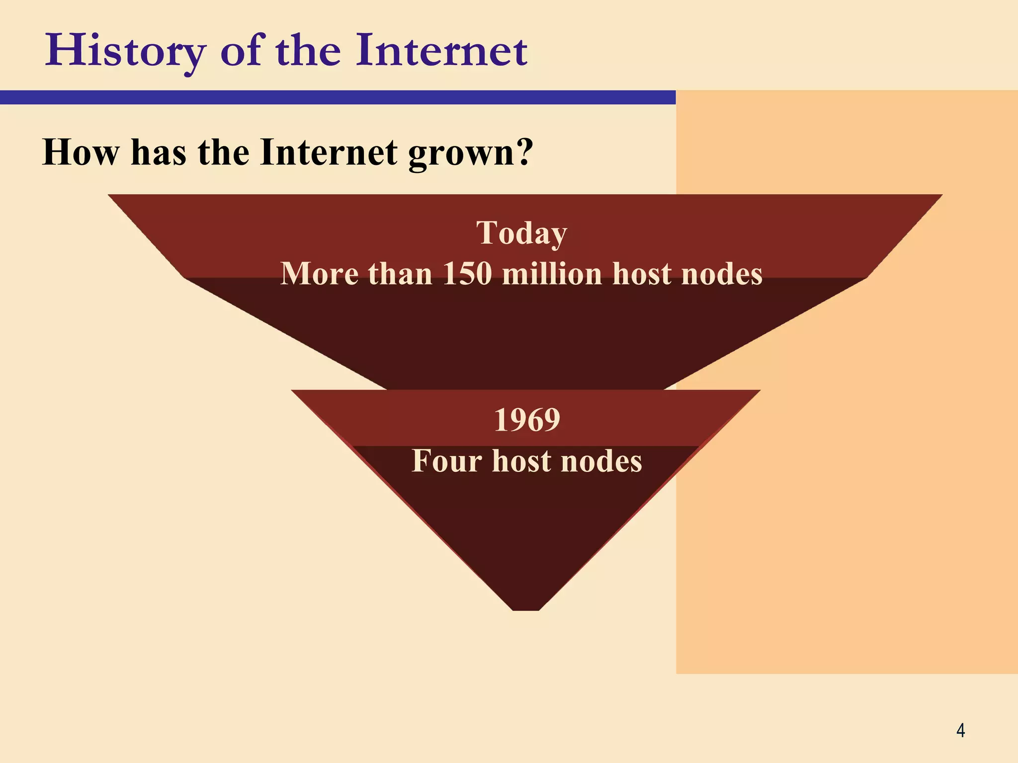 4
History of the Internet
How has the Internet grown?
Today
More than 150 million host nodes
1969
Four host nodes
 