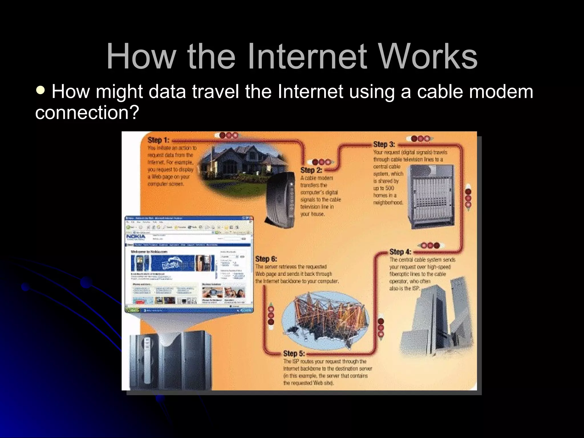 How the Internet Works
 How might data travel the Internet using a cable modem
connection?
 